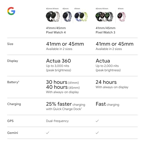 Pixel Watch 4 41mm Android Smartwatch Iris Band