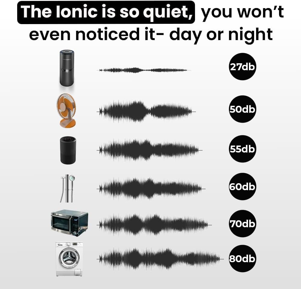 LabCharge Small Ionic Air Purifier for Home & Bedroom – Silent HEPA Filter – Covers 250 Sq Ft - Free Cleaner for Pets, Hair, Smoke, Dust, Odors & Dander – Compact & Black Design - Pack of 5