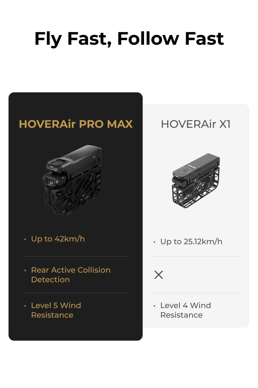 HOVERAir X1 PROMAX 8K Action Flying Camera, Foldable Drone with Camera with 42 KM/H Follow Speed, 10+ Fully Automatic Flight Modes, Fly Anywhere with OmniTerrain, SmoothCapture 2.0(Standard)