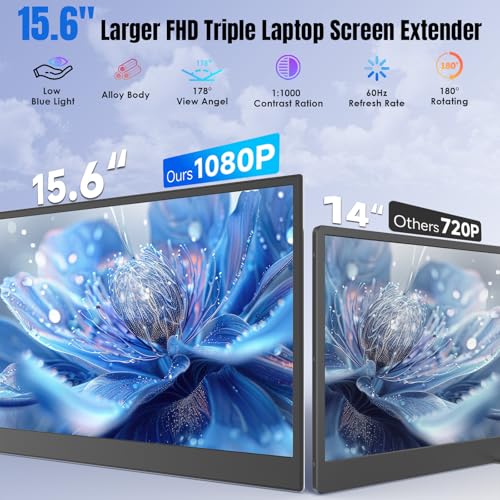 KEFEYA Laptop Screen Extender 15.6", 1080P FHD IPS Ultra-Slim Triple Portable Monitor for Laptop 12-17.3", Eyes Care HDR Travel Monitor, USB-C/HDMI Plug-Play Monitor Extender for macOS/Win and Phone