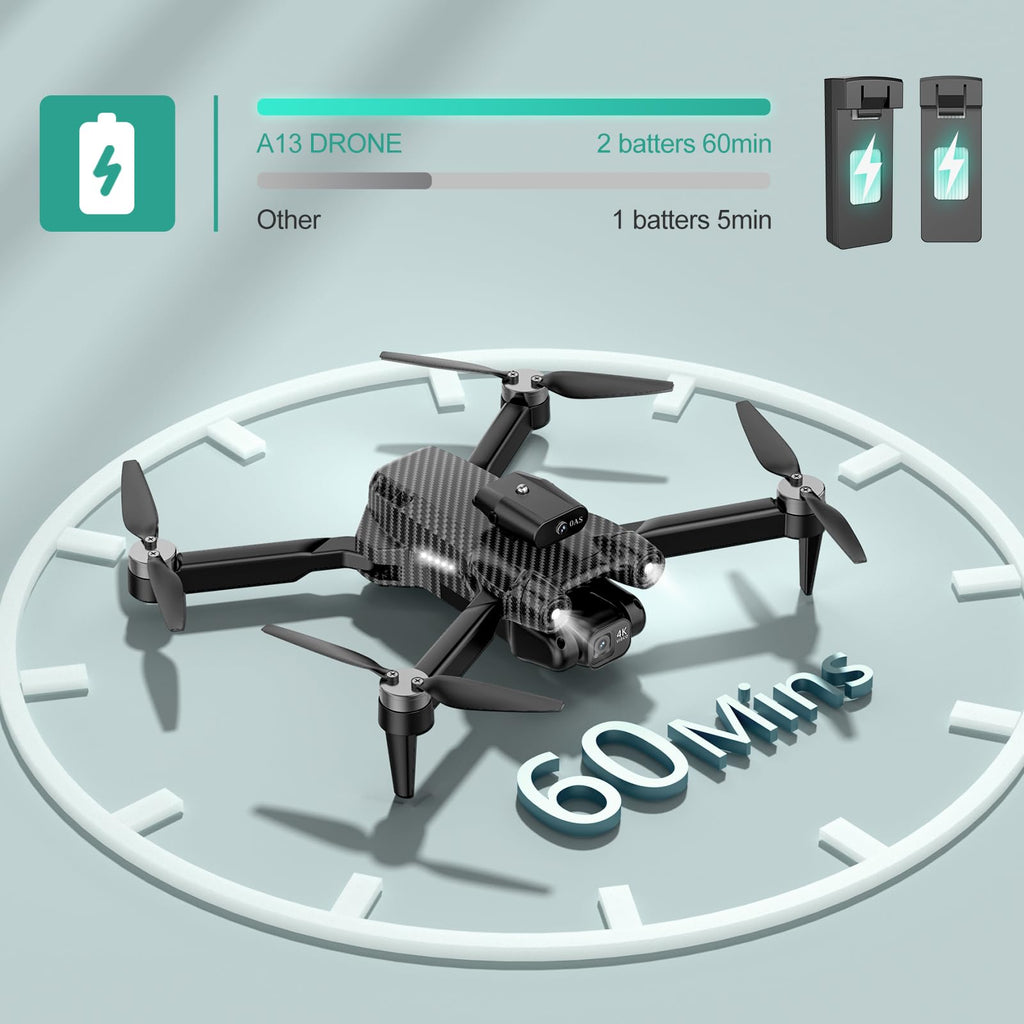 4K Camera Drone for Kids 8-12 & Adults - Beginner-Friendly Mini Drone with Emergency Stop, Headless Mode,360° Flips, Carrying Case & 2 Batteries, RC Quadcopter Toys for Boys Girls Age 6-14-Charcoal black