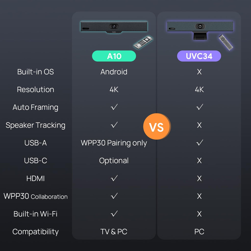 4K USB-камера для видеоконференций с углом обзора 120° UVC34