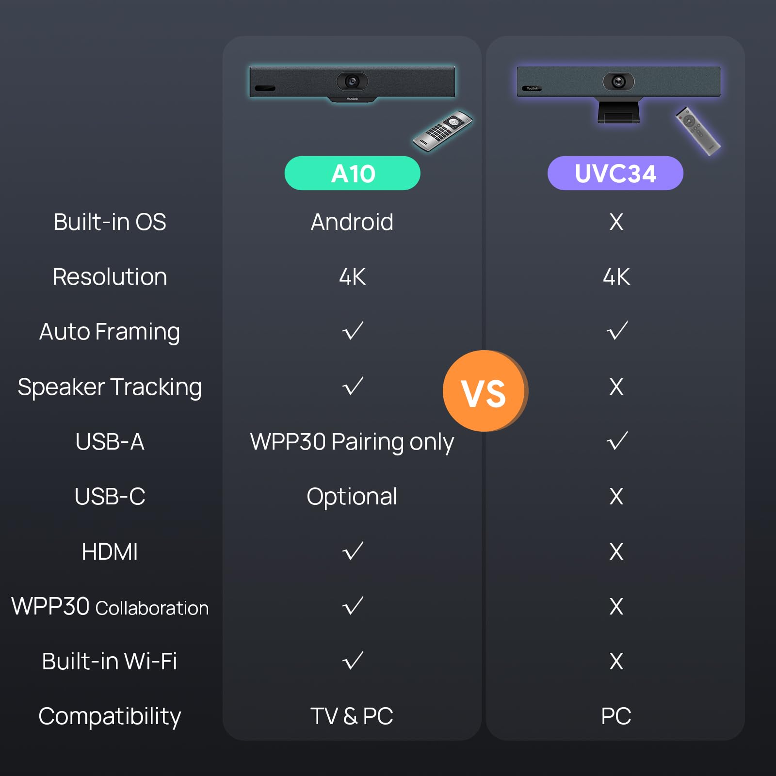 4K USB-камера для видеоконференций с углом обзора 120° UVC34