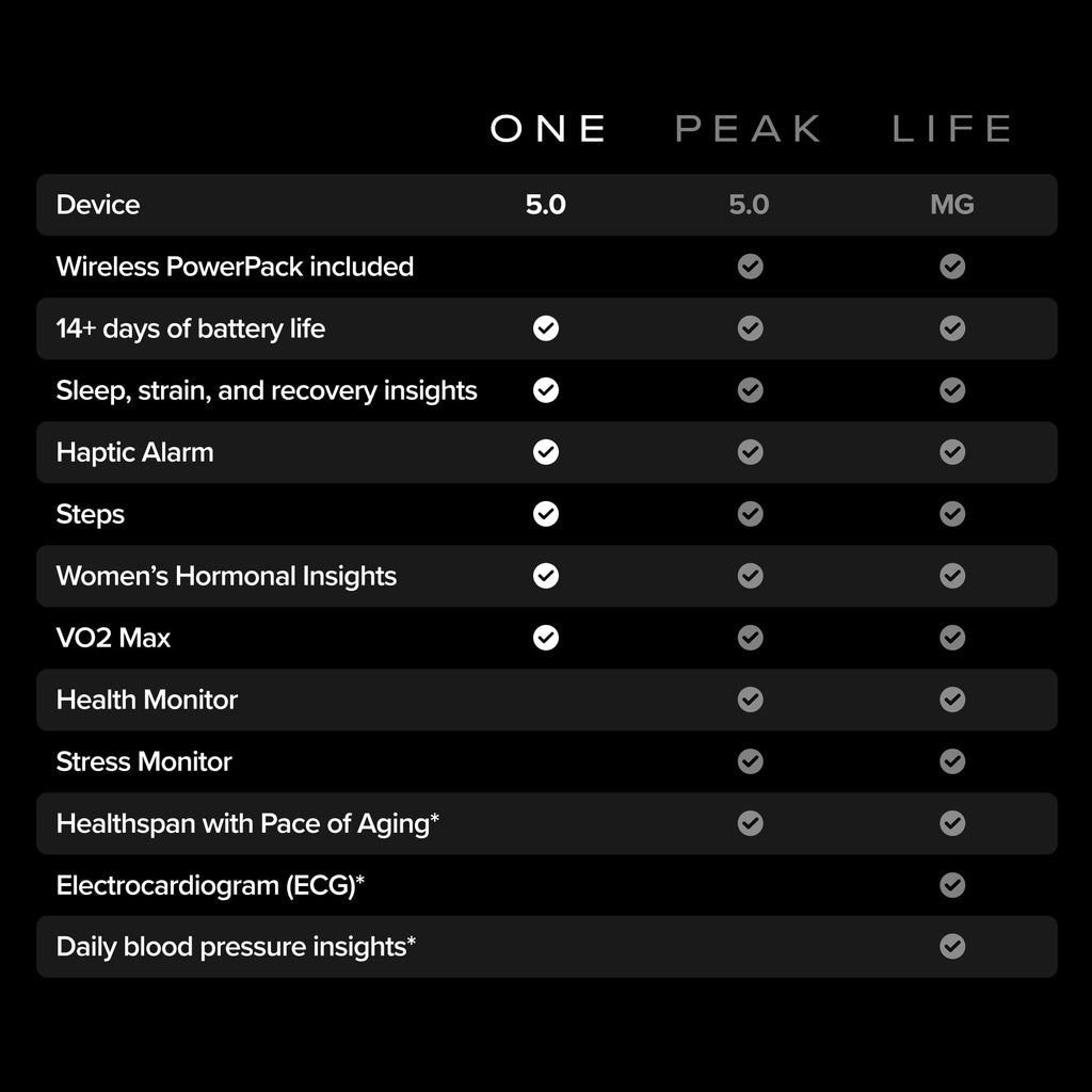 WHOOP One 12-Month Fitness Tracker with 14-Day Battery 973-003-000