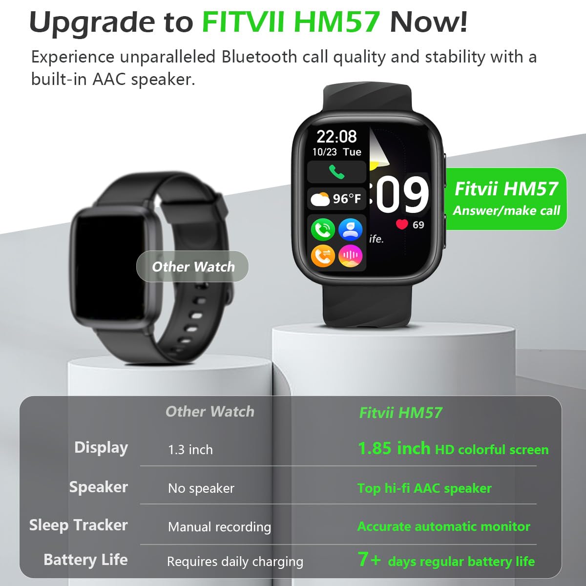 FITVII Smart Watch: Track Health, Answer Calls