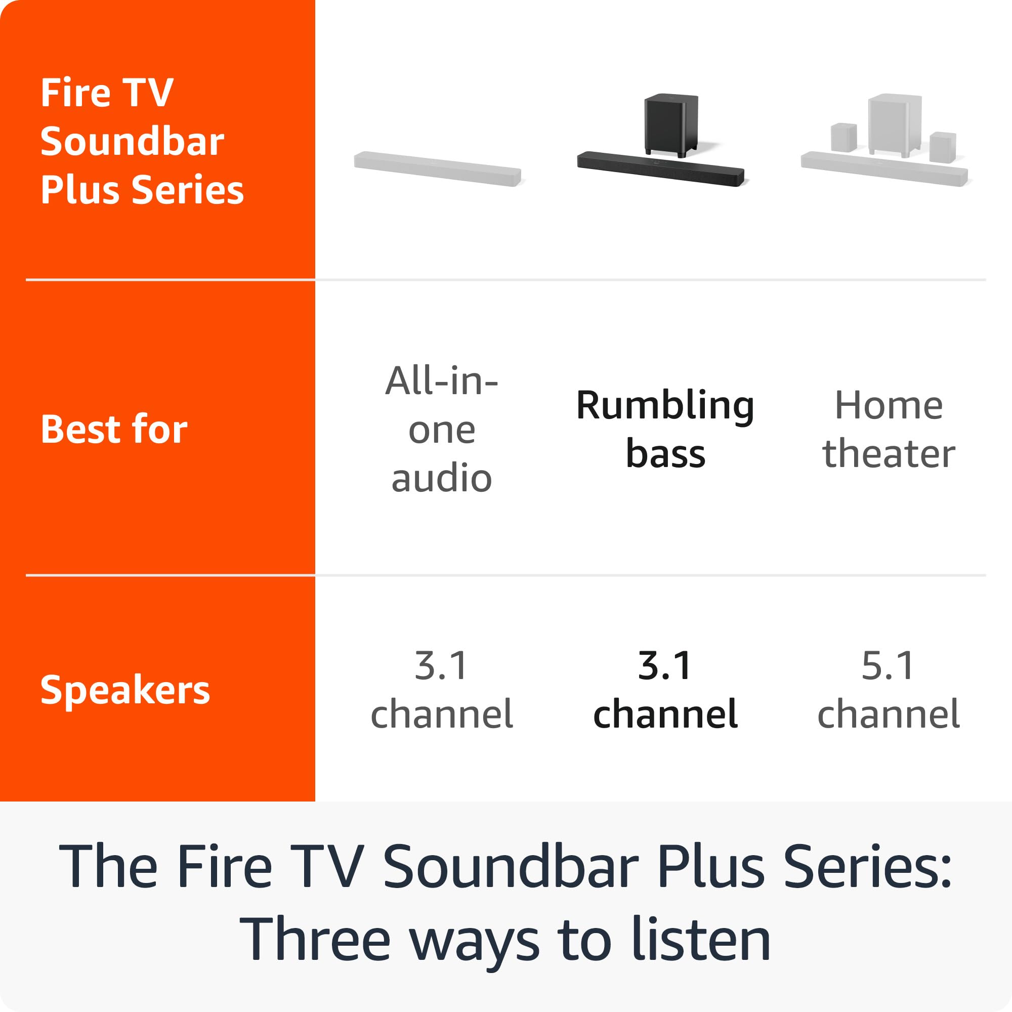 Саундбар Amazon Fire TV Soundbar Plus с сабвуфером (новейшая модель), 3.1 канал, Dolby Atmos, DTS:X, четкие диалоги