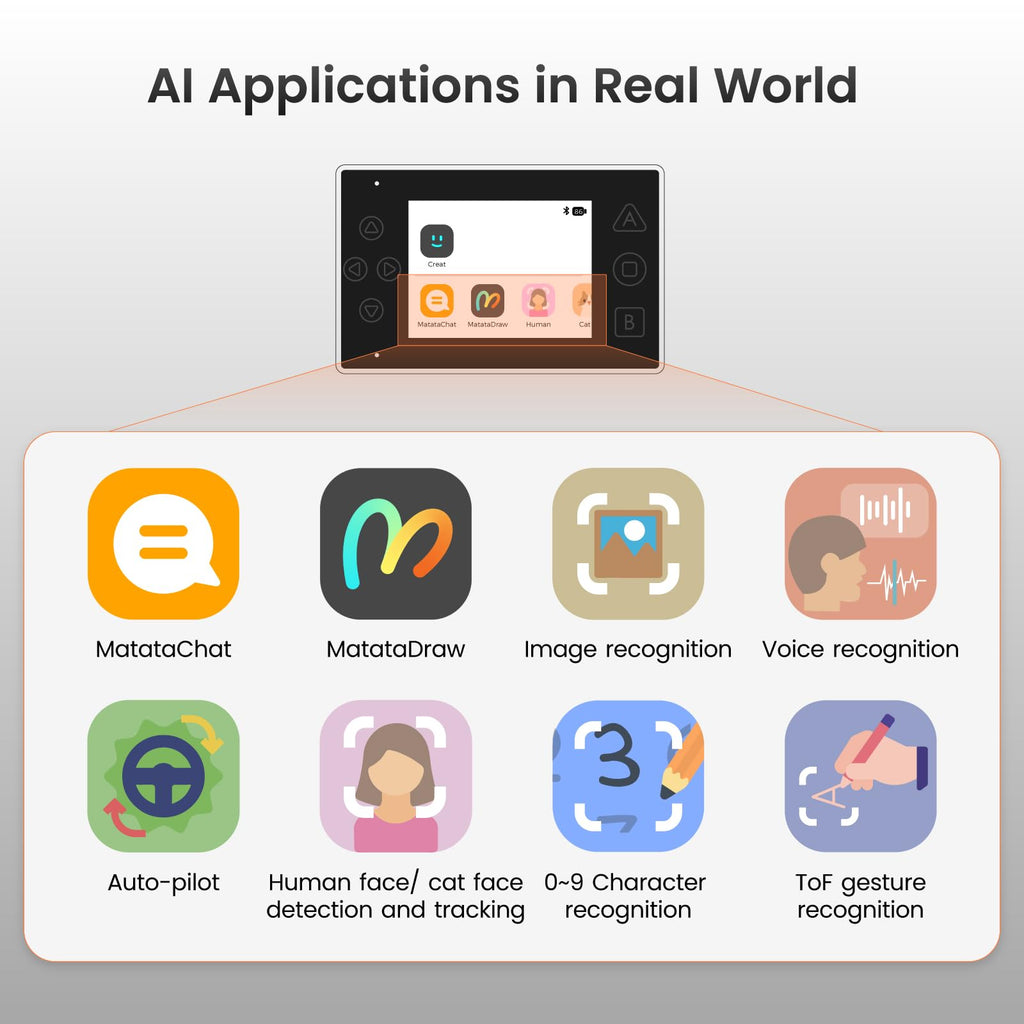 Nous AI Robot STEM Coding Kit for Teens 12+ with ChatGPT-4o