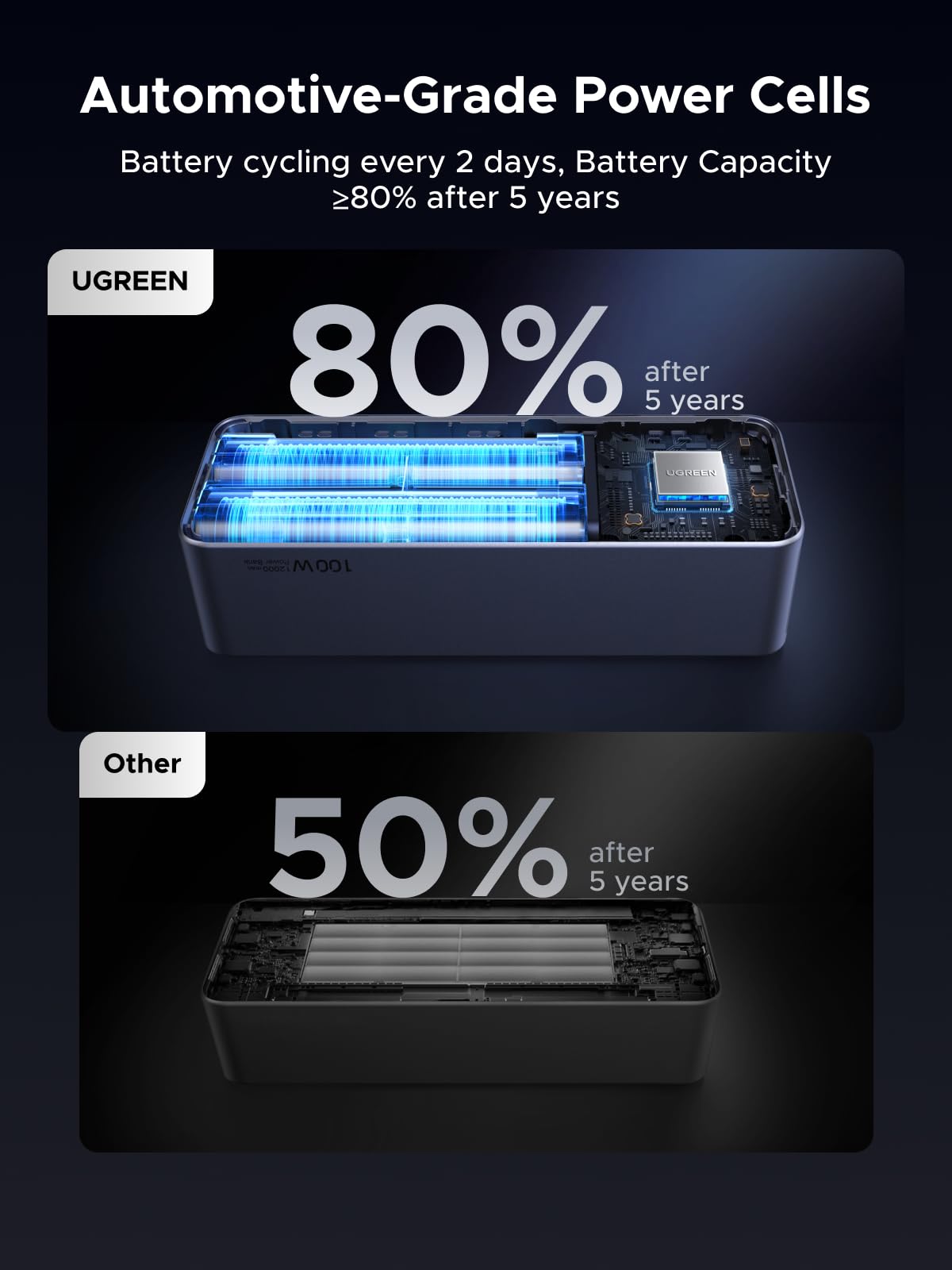 UGREEN Nexode 20000mAh 130W Power Bank