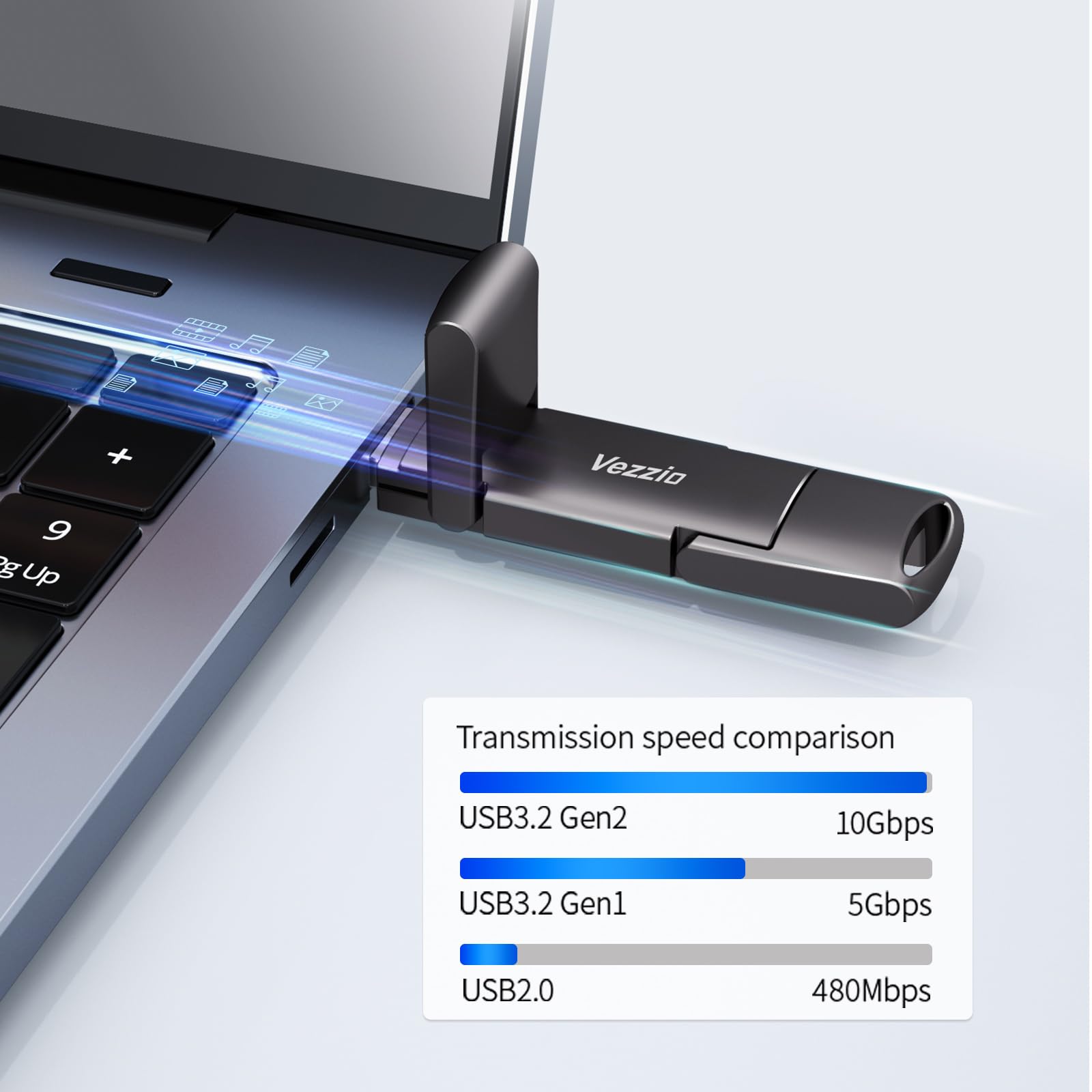 External SSD Vezzio USB Drive Speed up to 1000MB/s Thumb Drive, USB 3.2 Gen2+Type C Dual Port Portable SSD, USB Memory Stick for iPhone17,16,15 Series/MacBook/Android Phone/Audio