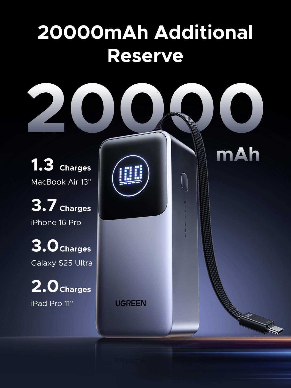 UGREEN Nexode 20000mAh 130W Power Bank