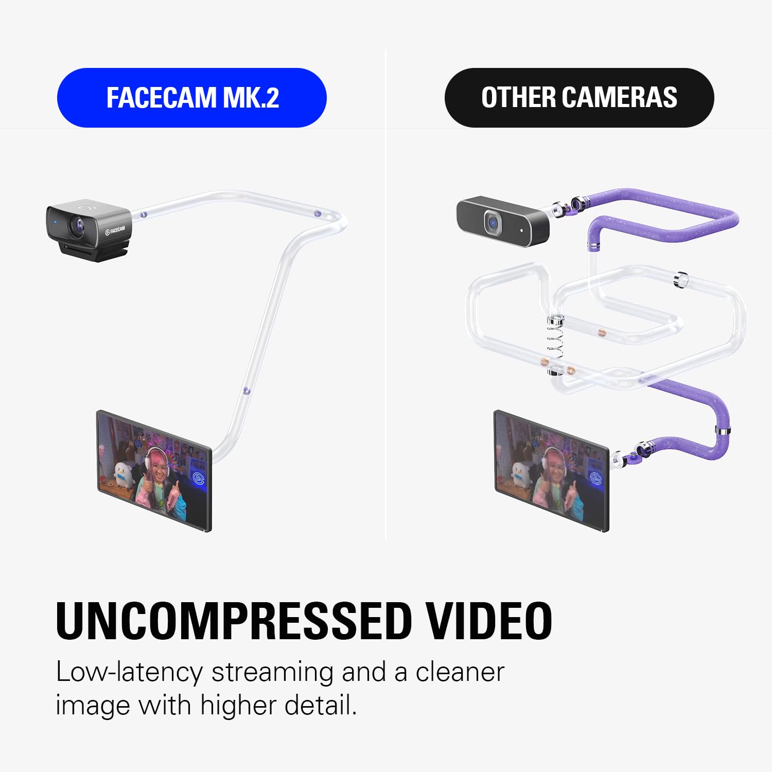 Elgato Facecam MK.2 – Premium Full HD 1080p Webcam for Streaming, Gaming, Video Calls, Recording, HDR Enabled, Sony Sensor, PTZ Control – Works with OBS, Zoom, Teams, and More, for PC/Mac