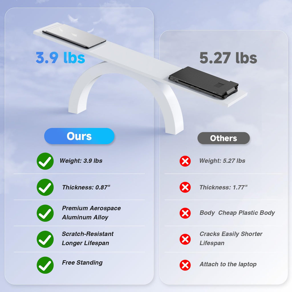 KEFEYA Laptop Screen Extender 15.6", 1080P FHD IPS Ultra-Slim Triple Portable Monitor for Laptop 12-17.3", Eyes Care HDR Travel Monitor, USB-C/HDMI Plug-Play Monitor Extender for macOS/Win and Phone