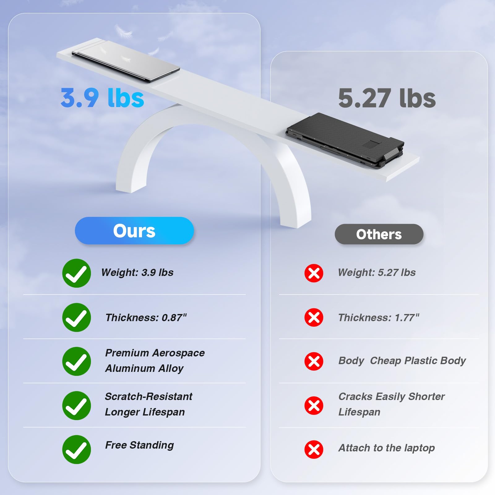 KEFEYA Laptop Screen Extender 15.6", 1080P FHD IPS Ultra-Slim Triple Portable Monitor for Laptop 12-17.3", Eyes Care HDR Travel Monitor, USB-C/HDMI Plug-Play Monitor Extender for macOS/Win and Phone