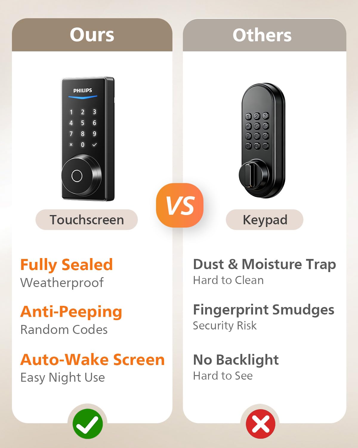 Philips Built-in WiFi Smart Lock, Keyless Entry Door Lock with App, Touchscreen, Fingerprint Door Lock — Compatible with Alexa & Google, Splash-Proof Design, Includes 8 Batteries, Black