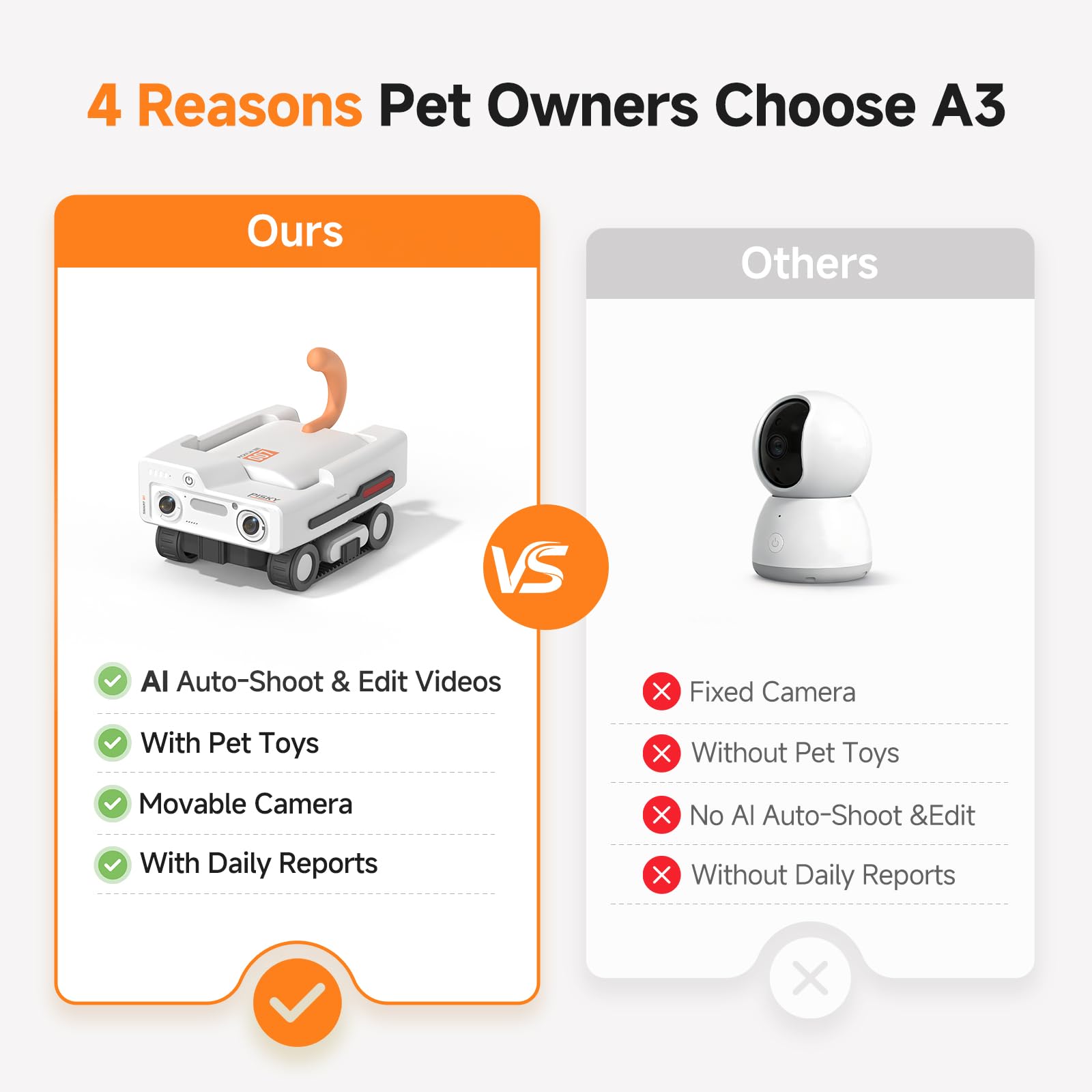 PICKFUN A3 KI Haustier-Begleiter Roboter mit 2K Kamera