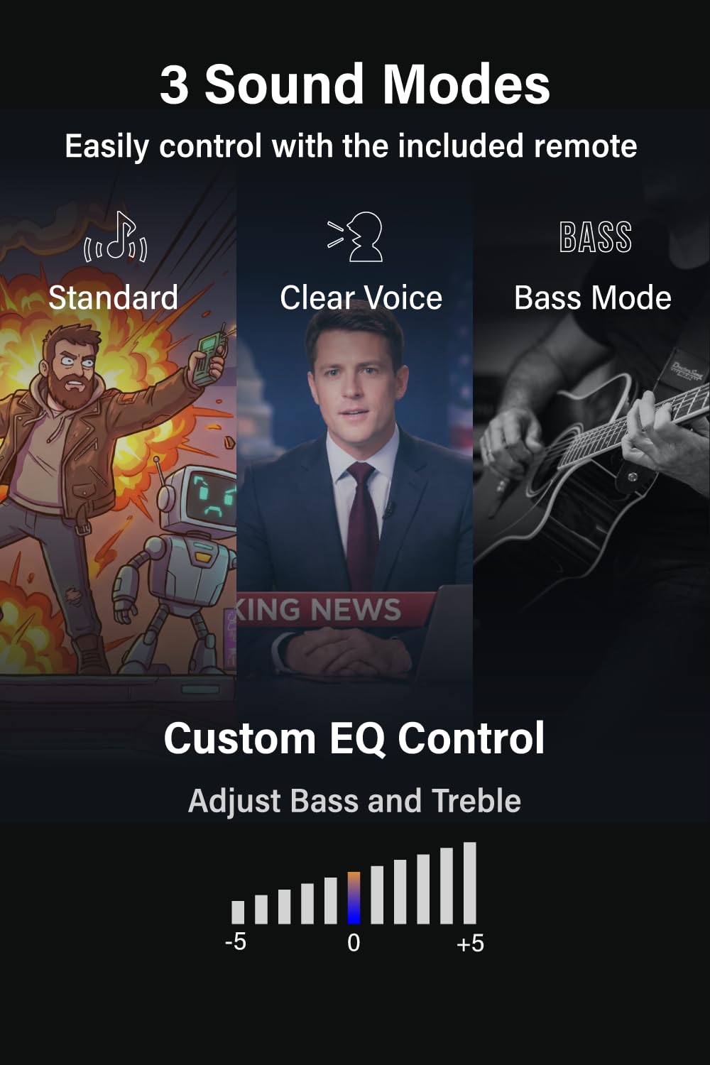 FUNLOGY Sound Bar for Smart TV, 100W 2.1ch Bluetooth 5.0 Soundbar with HDMI ARC, Optical & AUX, Remote Control, for Projector and Gaming, Black