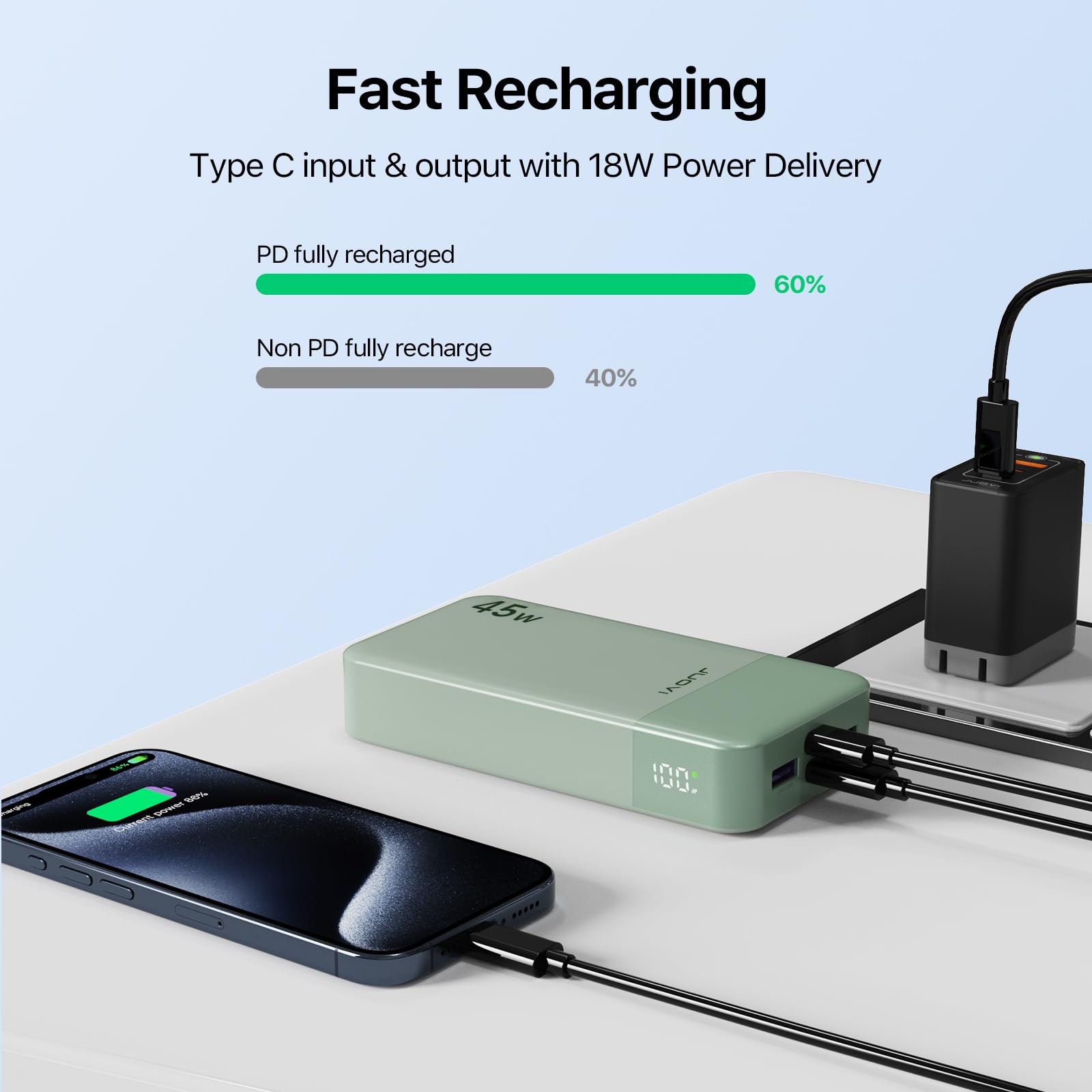 JUOVI J2621 Power Bank Portable Charger 20000mAh 45W, PD3.0 QC 4.0 Fast Charging Battery Pack with LED Display,2 USB-C,2 USB-A for iPhone 15 16, MacBook