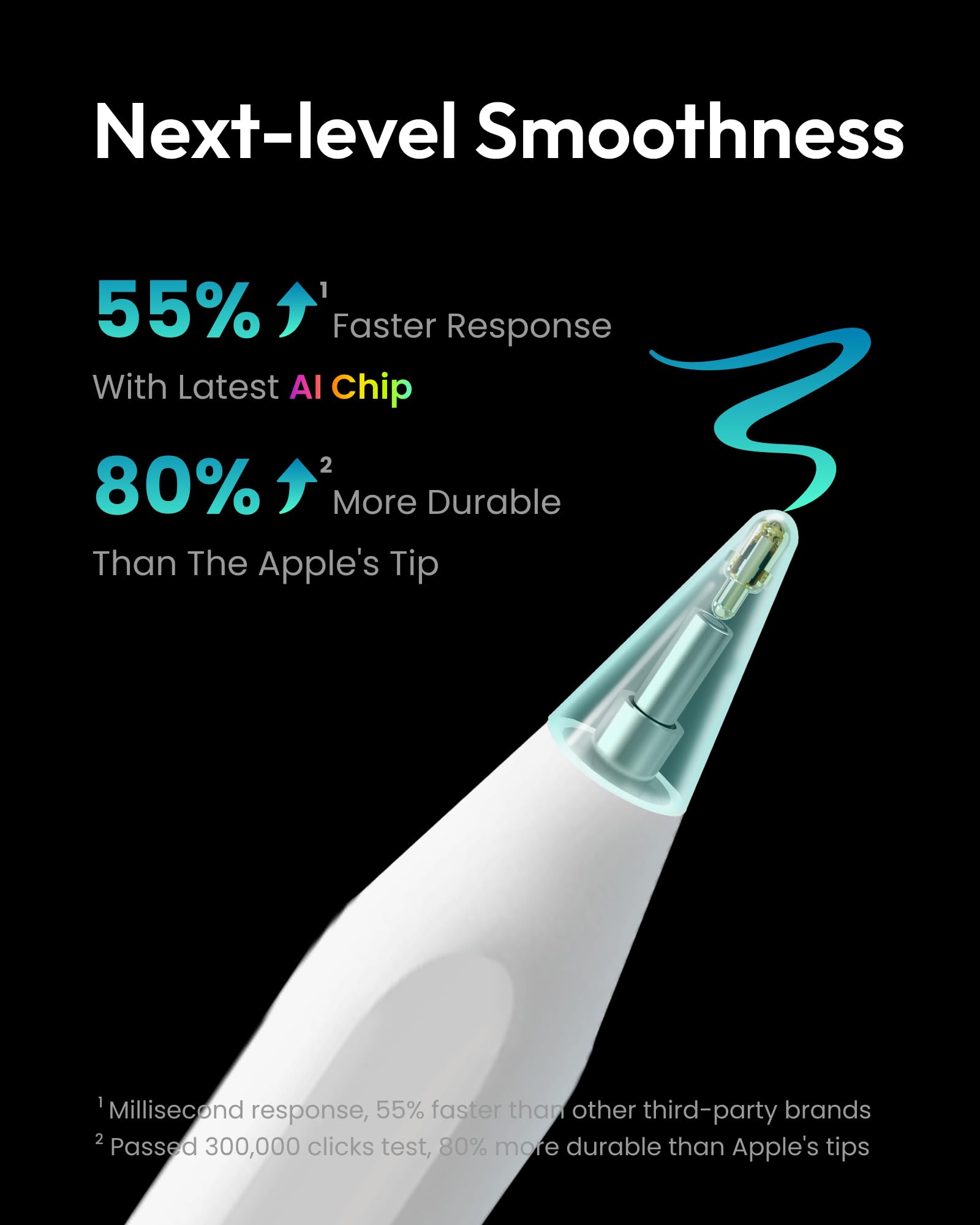 Metapen A8 iPad Pencil for Apple iPad 2018-2025, 4Min Fast Charge,Magnetic Attachment Stylus Pen for iPad 11/10/9/8/7/6th Gen, iPad Accessories for Pro 12.9/11/13-inch M4, Air 3/4/5/M2/M3, Mini 5/6th