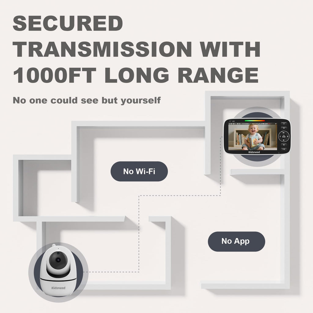 5'' Video Baby Monitor | No WiFi, 48H Battery, Pan-Tilt-Zoom & Night Vision