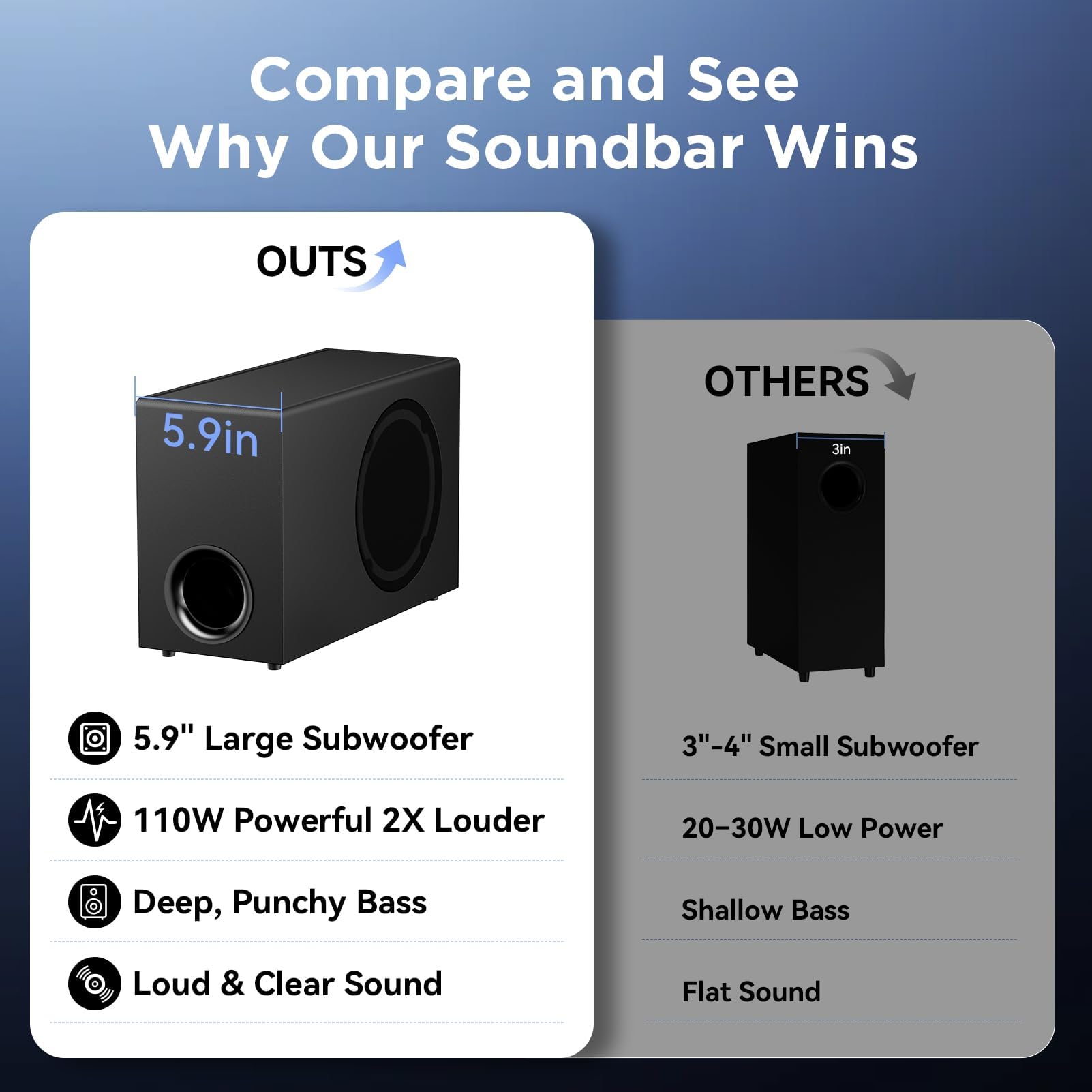 110W Sound Bar with Wireless Subwoofer for TV Audio