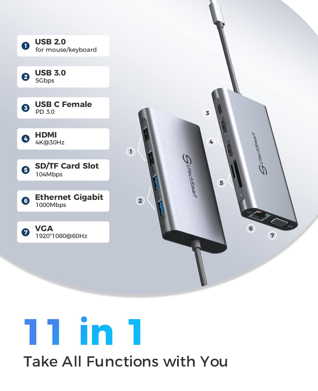 USB C Docking Station Dual Monitor, UtechSmart 11 in 1 USB C Hub Triple Display, Laptop Dock with 2 HDMI, Ethernet, VGA, 100W PD, SD/TF Card Slot, 4USB for MacBook Dell HP Surface Lenovo ASUS