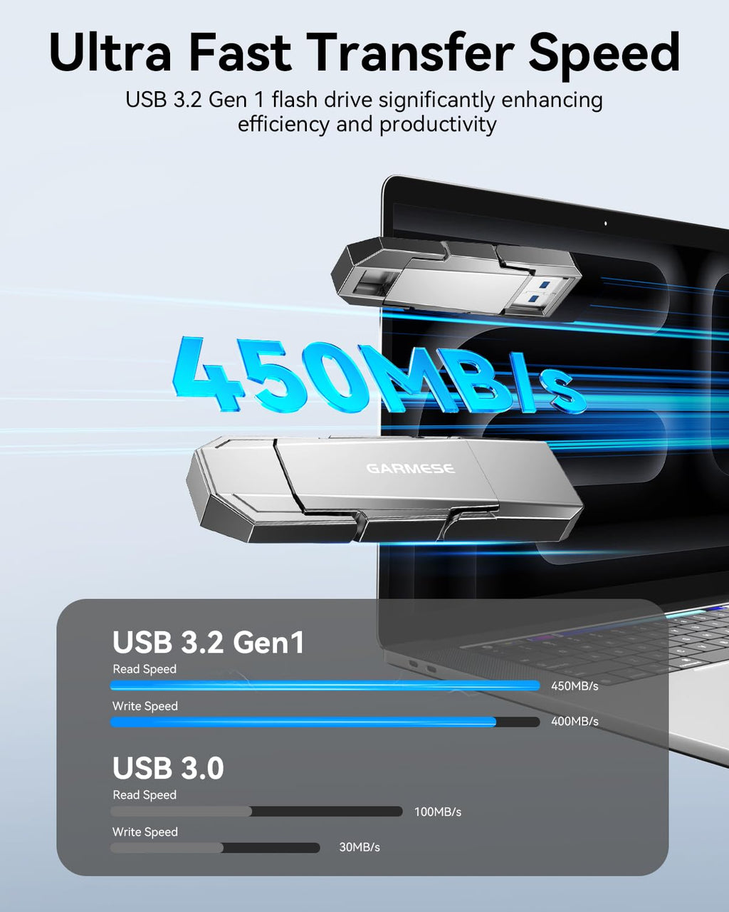 GARMESE 128GB USB C Flash Drive Up to 450MB/s USB 3.2 Solid State Drive 2-in-1 Dual Flash Drive Data Storage Portable External SSD for iPhone 17/16 /15 Series Smartphone Tablet Computer Game Console