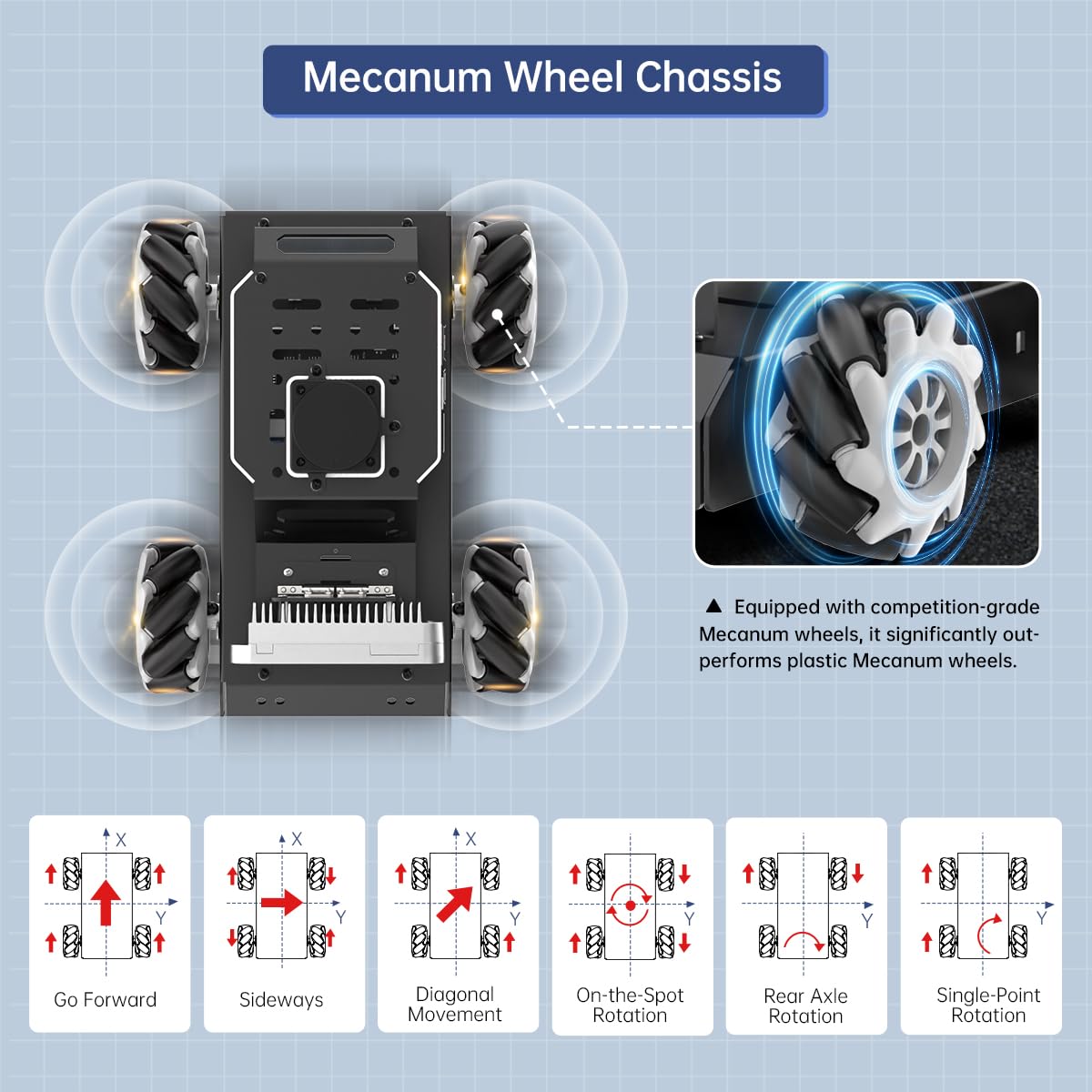 AI Robot Car with ChatGPT 3D Depth Camera Mecanum