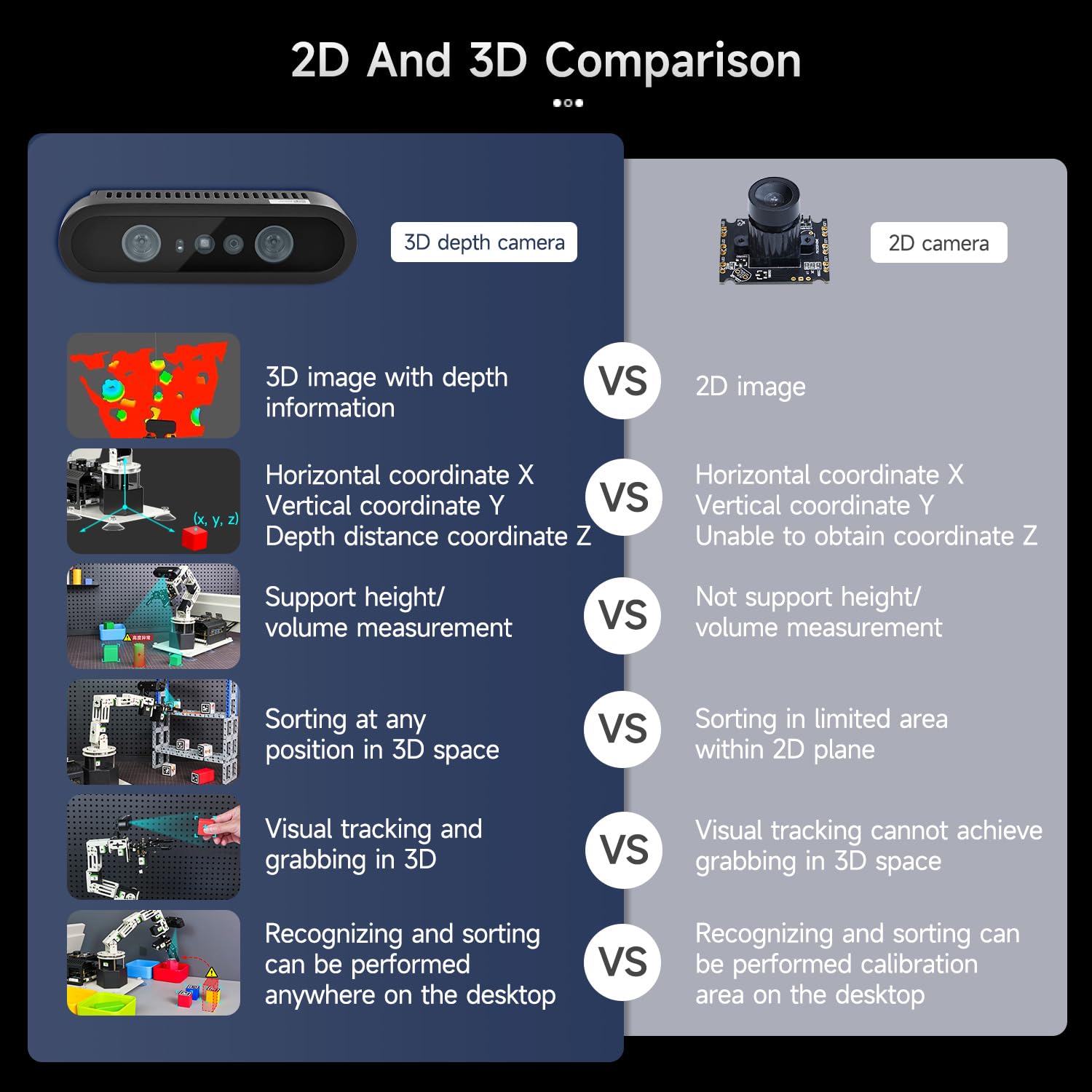 6DOF Robotic Arm with 3D Vision AI Intelligence Educational