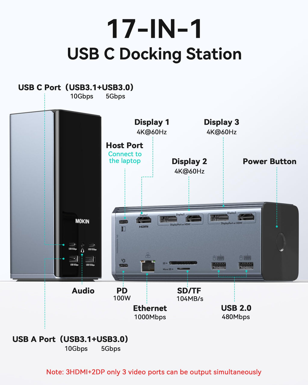 Estación de Acoplamiento 3 Monitores 17-en-1 Triple 4K 60Hz