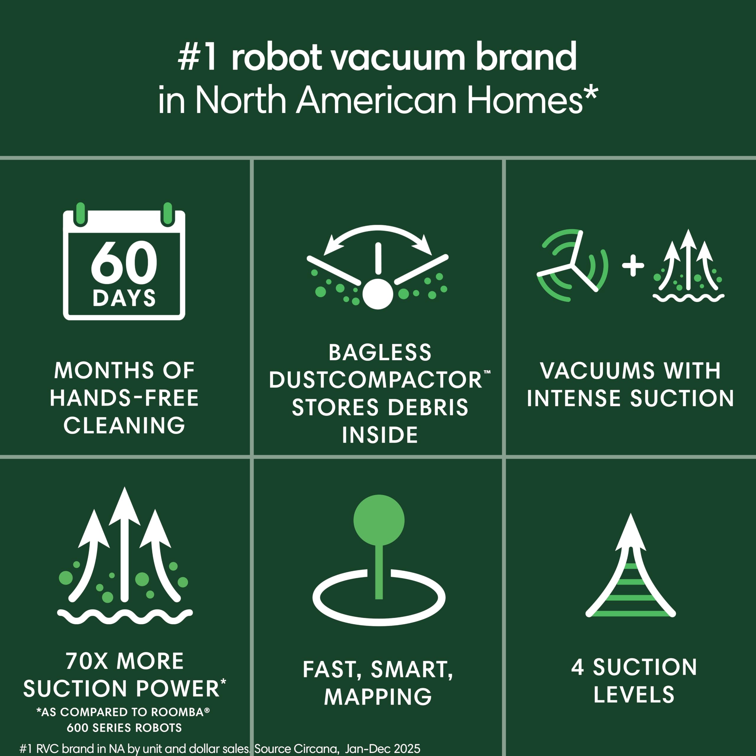 Self-Emptying Robot Vacuum with 60-Day Capacity Roomba 205