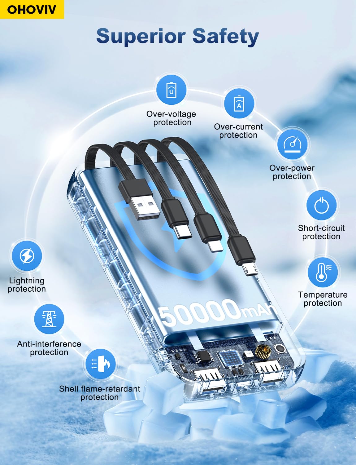 OHOVIV Portable Charger Power Bank 50000mAh Battery Pack, 22.5W Fast Charging