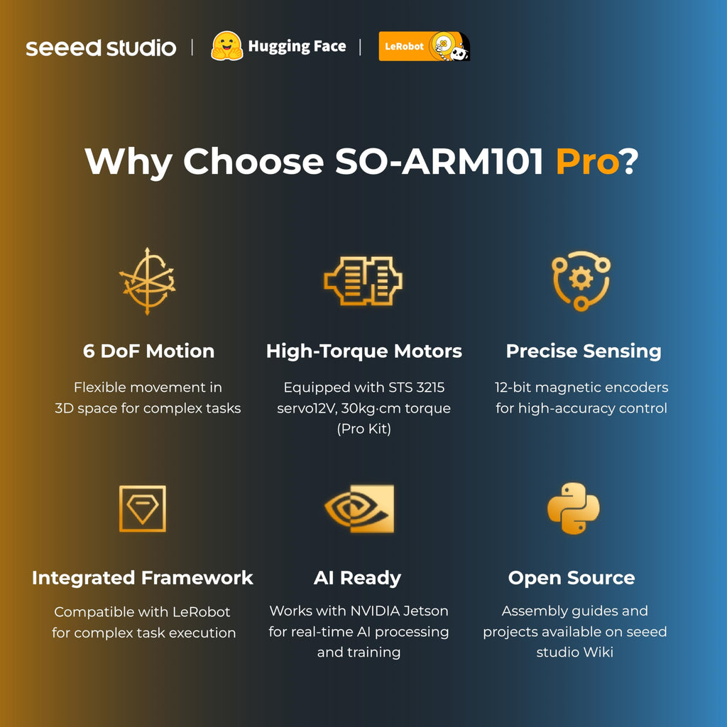 6-DOF AI Robotic Arm Kit with Vision System SO-ARM101