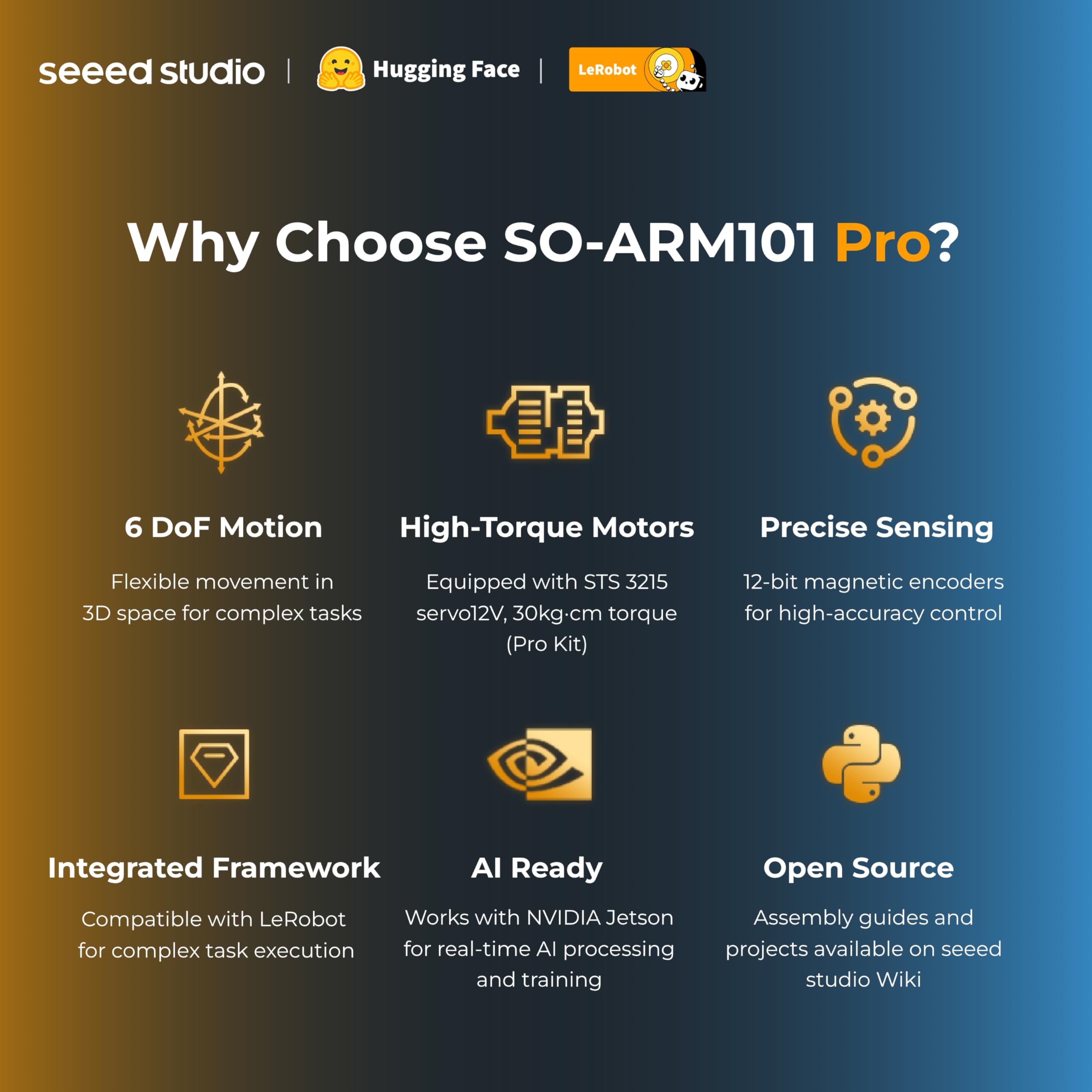 AI Robotic Arm Kit with Servo Motors – LeRobot SO-ARM101 Pro Low-Cost (Without 3D Printed Parts) | 6-DOF, Open-Source, Compatible with NVIDIA Jetson