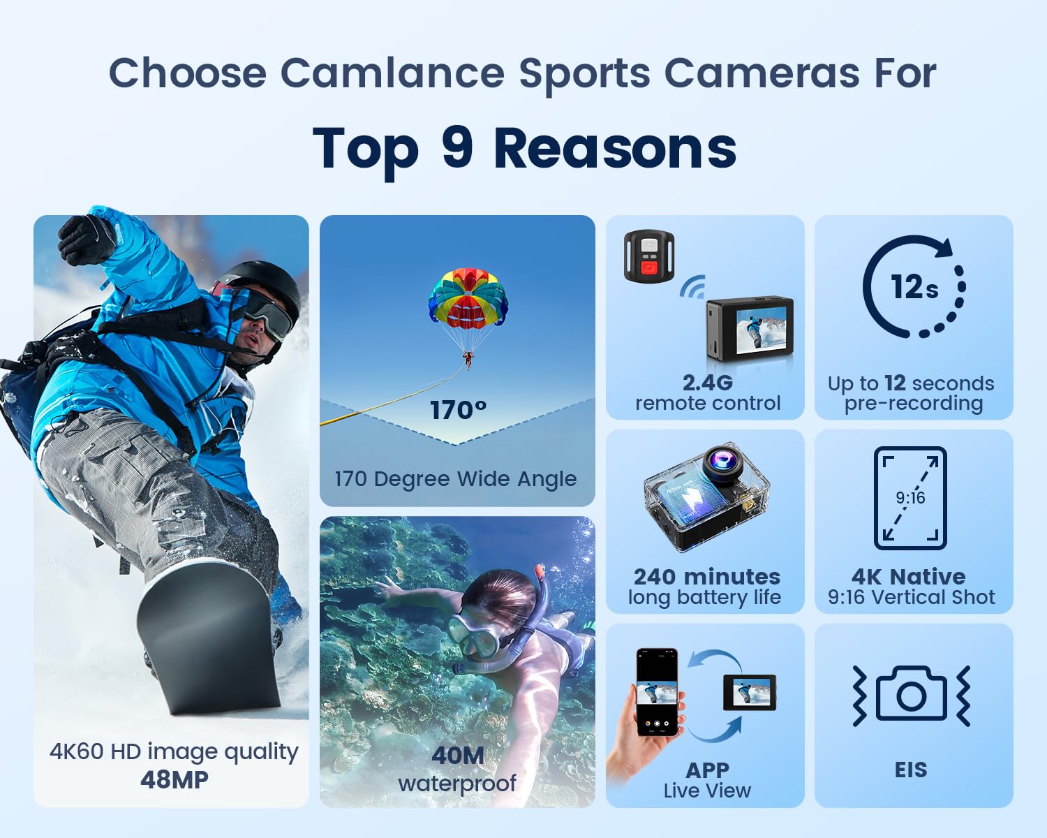 Camlance 4K 60FPS Action Camera with 64GB Card-48MP Waterproof Camera,40M Underwater Camera,8X Zoom,EIS Stabilization,WiFi,Remote Control,MotorcycleCamera with 2 Rechargeable Batteries