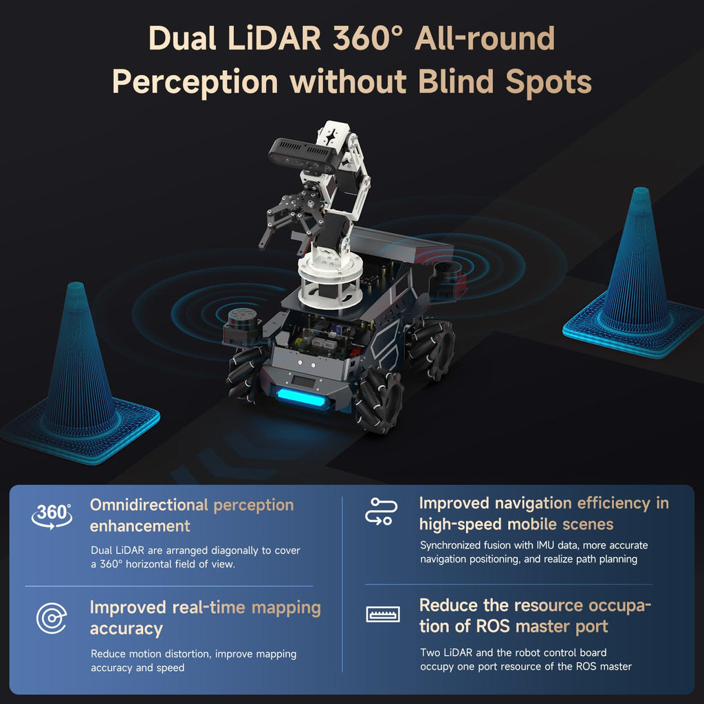ROS2-Roboter-Kit mit Jetson Orin NX 16GB, 6DOF