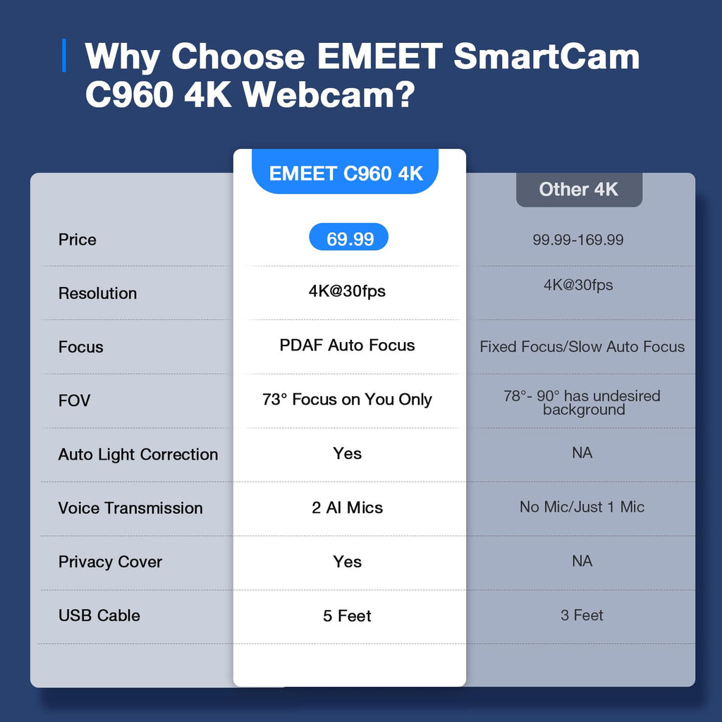 Веб-камера EMEET C960 4K для видеозвонков
