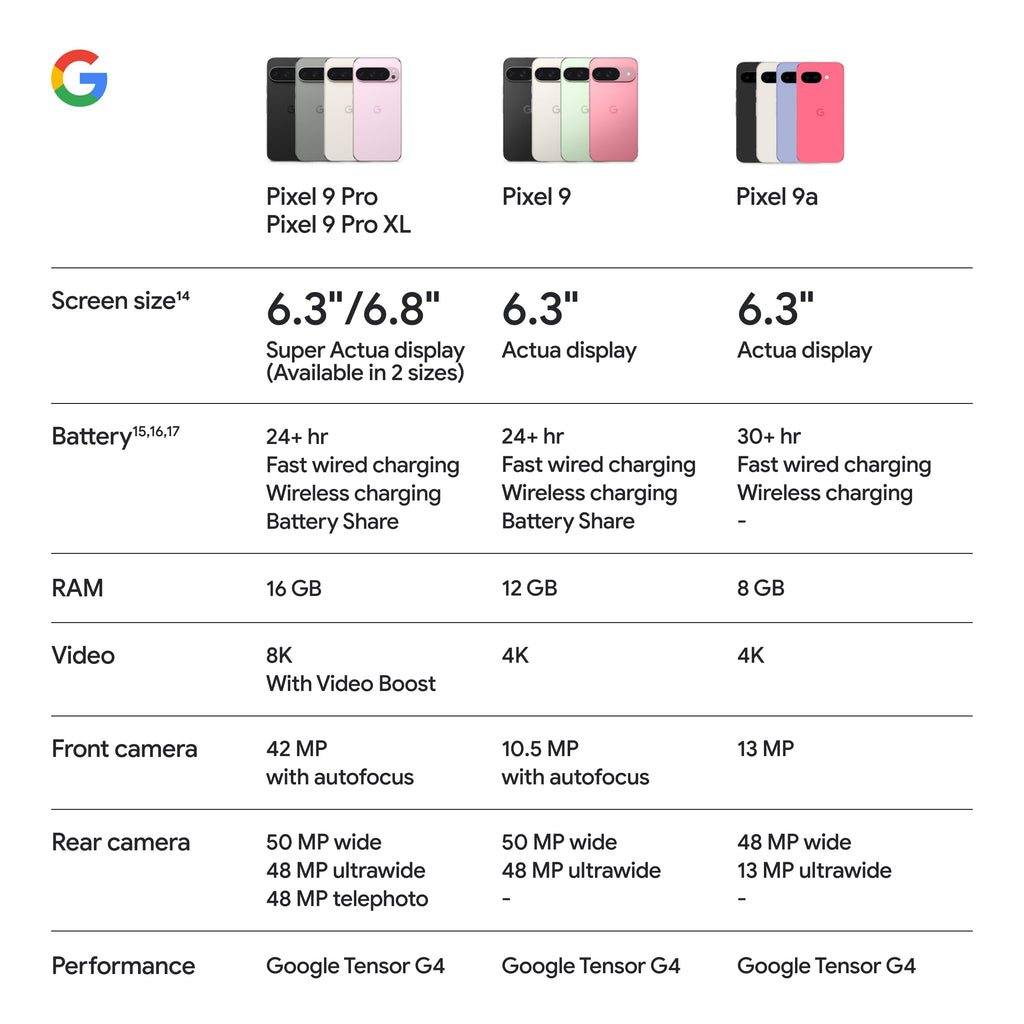 Google Pixel 9a 5G 128 ГБ Gemini AI, разблокированный, цвет «Пион»