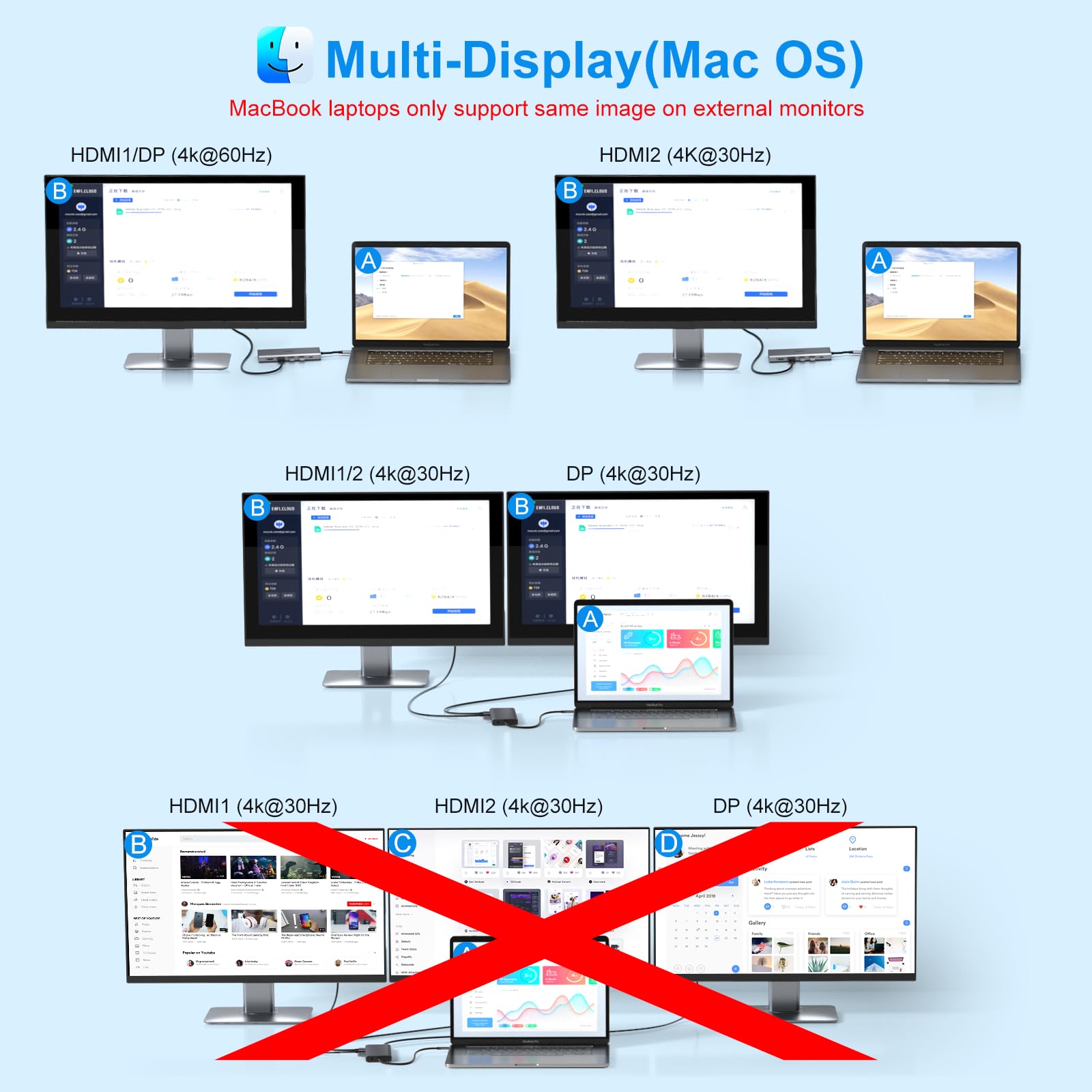USB C Laptop Docking Station Dual Monitor HDMI for Dell/Lenovo/HP Laptop 14 in 1 USB C Hub Multiport Adapter Dongle Dock USB C to 2 HDMI 4K+DisplayPort+Ethernet+4USB+2USB C+100W PD Charger+SD/TF+Audio