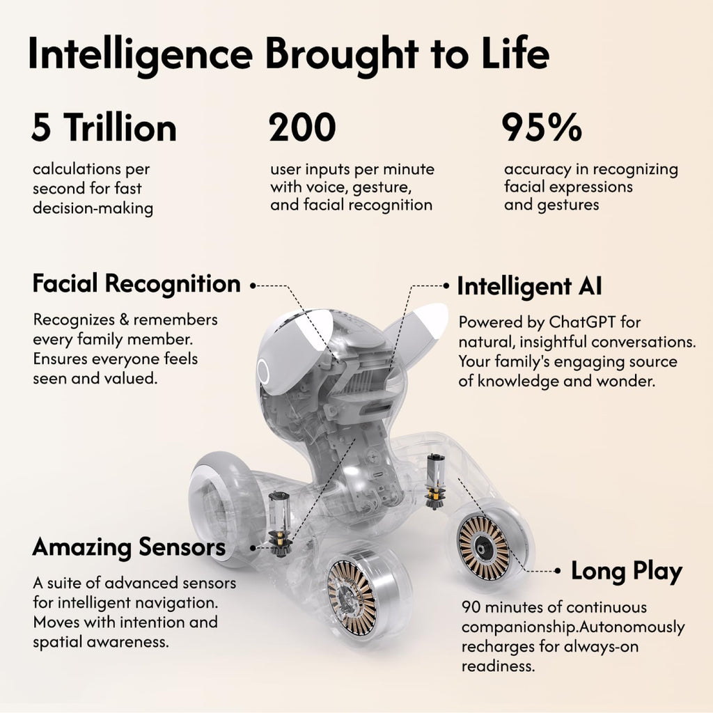 Loona Robot İt — ChatGPT-4o AI, Səs & Jest İdarəetməsi, HD Kamera, Ev Monitorinqi, Şarj Doku Daxil, Ağ