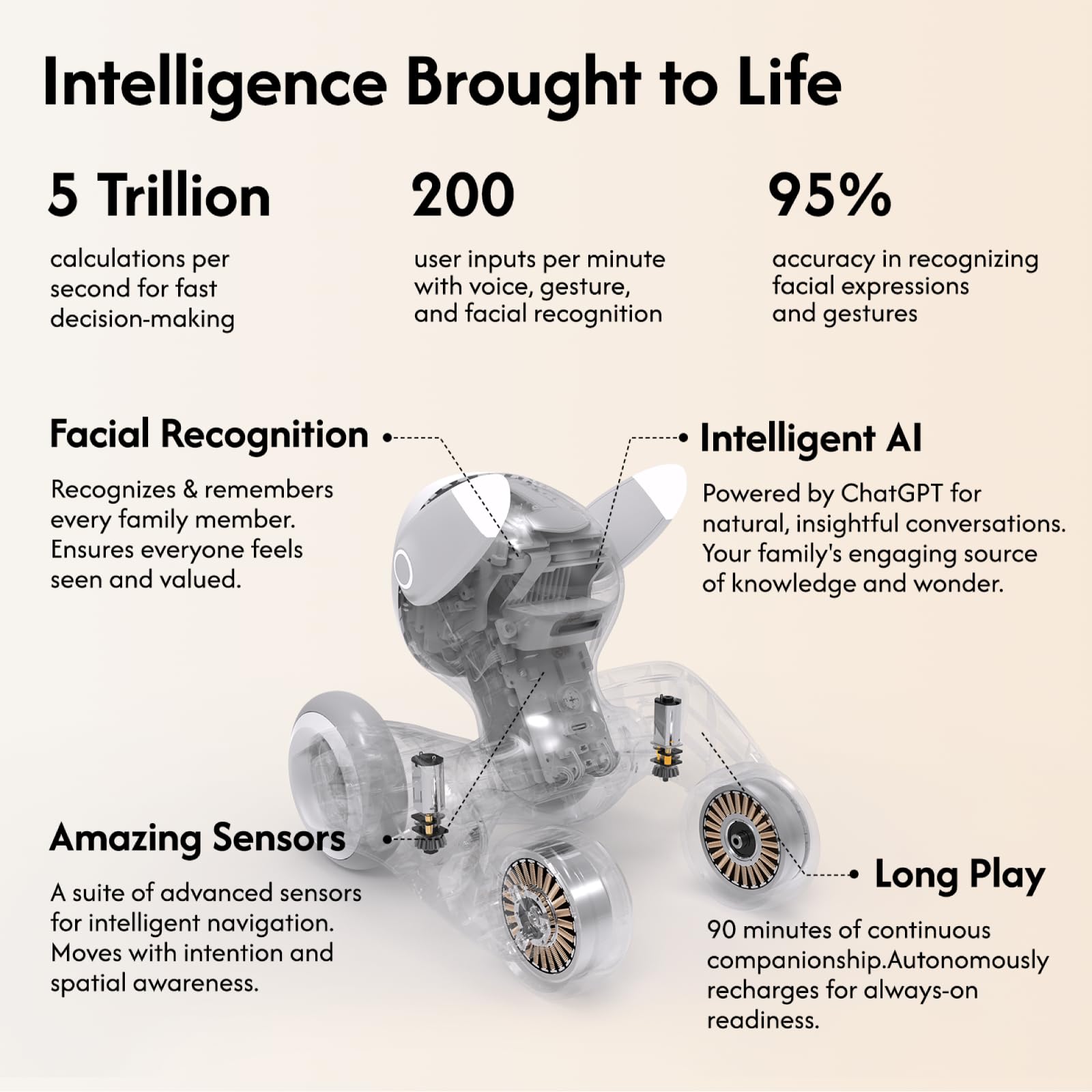 Loona Robot İt — ChatGPT-4o AI, Səs & Jest İdarəetməsi, HD Kamera, Ev Monitorinqi, Şarj Doku Daxil, Ağ