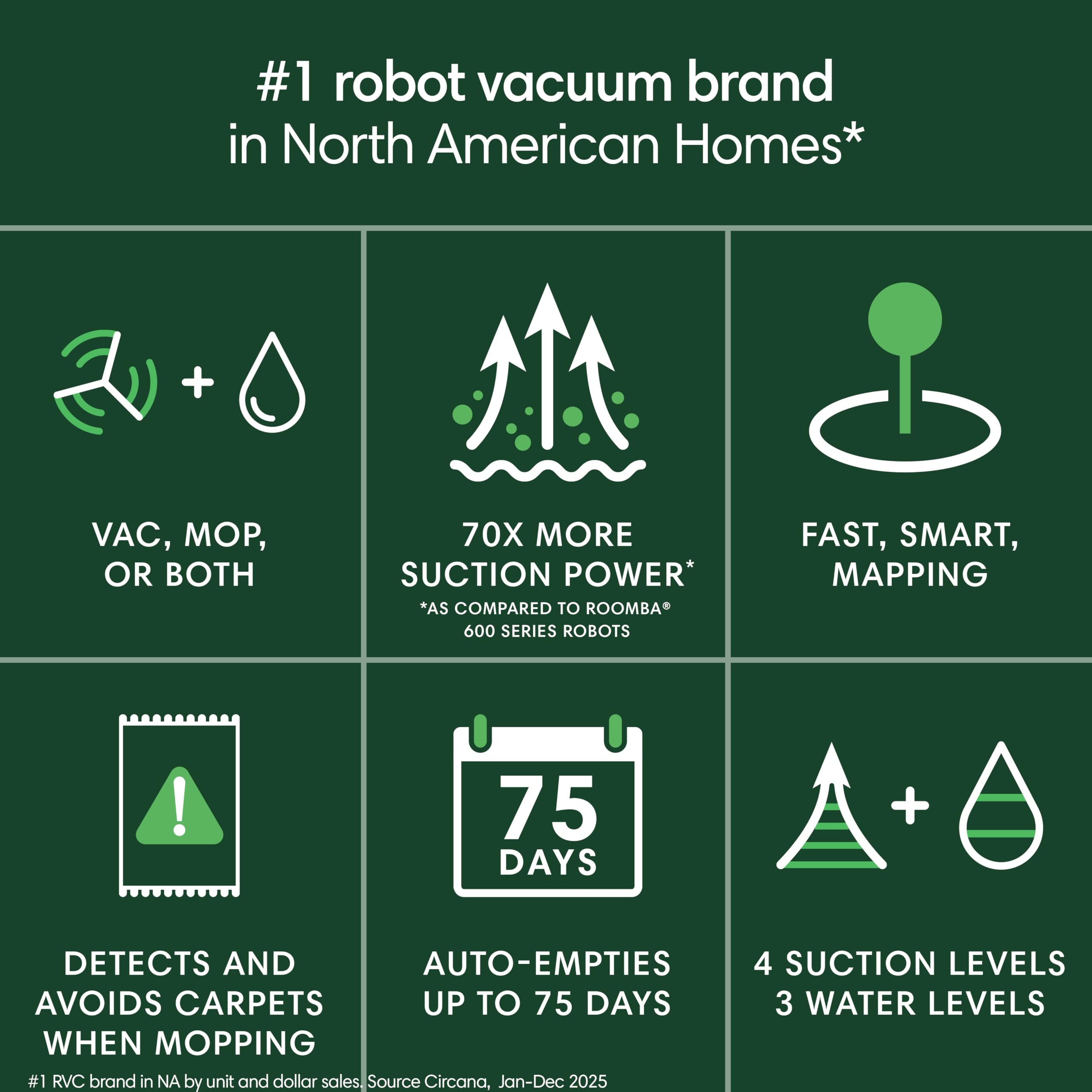 iRobot Roomba 105 Combo Robot Vacuum and Mop with AutoEmpty Dock