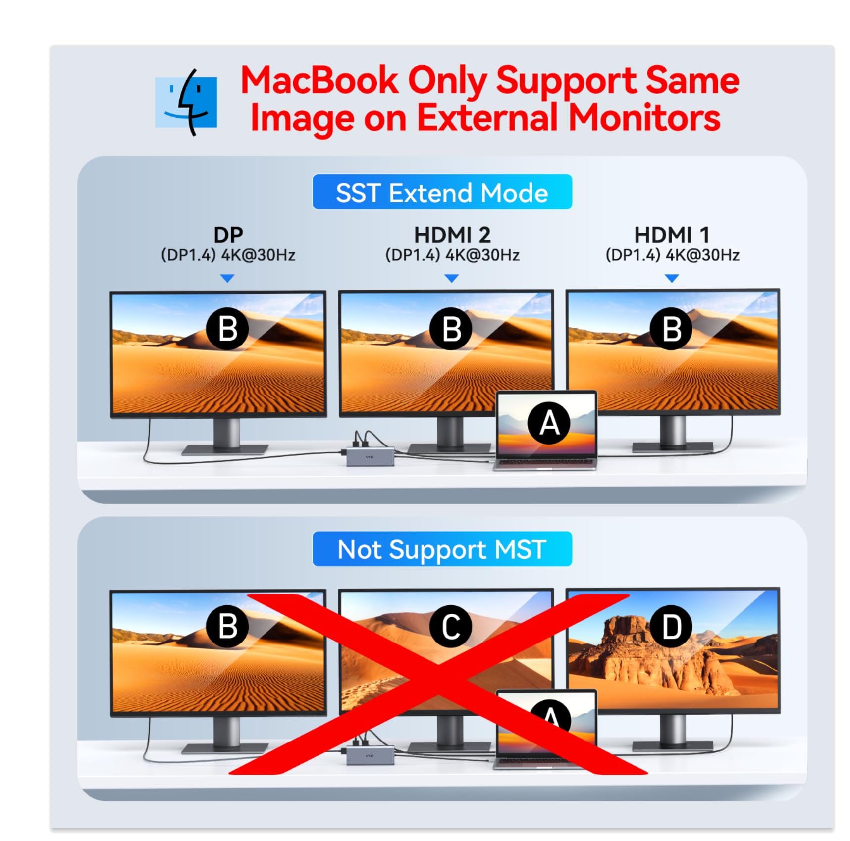 USB C Laptop Docking Station Dual Monitor HDMI for Dell/HP/Lenovo Laptop Type C Hub Multiport Adapter Dongle Dock,USB C to 2 HDMI+DisplayPort DP+Ethernet+100W USB C Power Charge Port+5USB+SD/TF+Audio