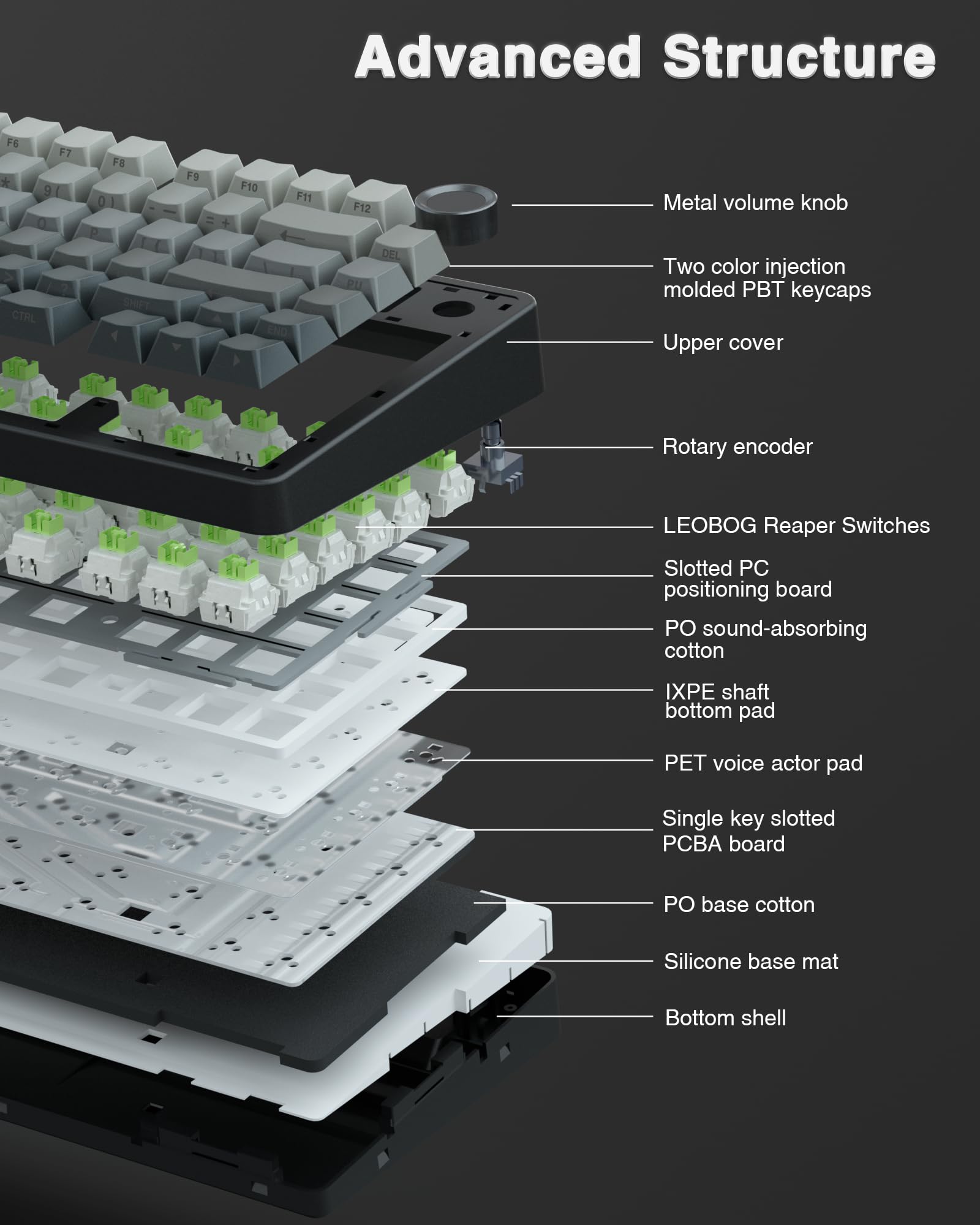 Teclado Mecánico Inalámbrico F75 Pro 75% Hot Swappable RGB