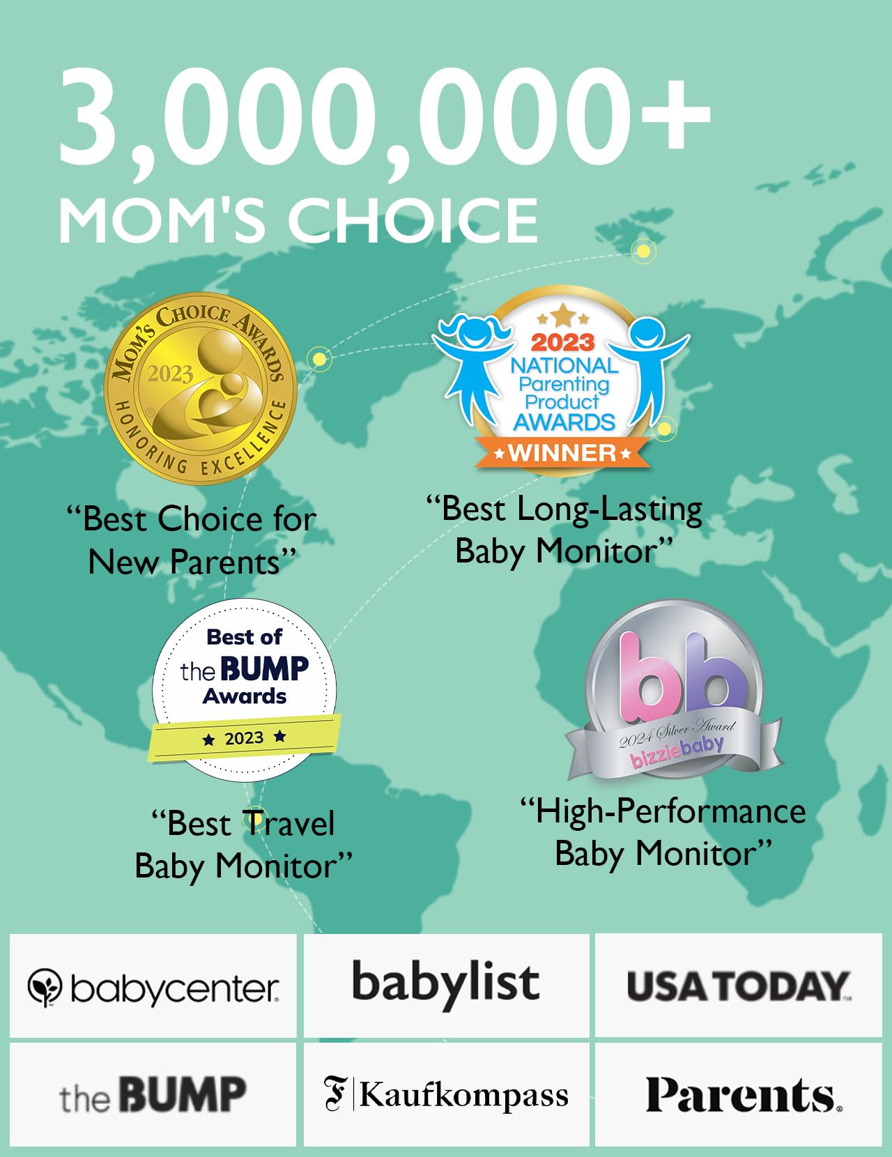 Momcozy 1080P HD Baby Monitor mit 5" Display