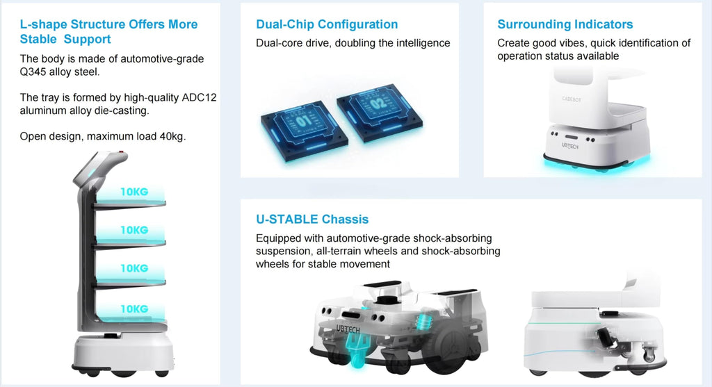 Коммерческий робот для доставки еды с многоярусной навигацией