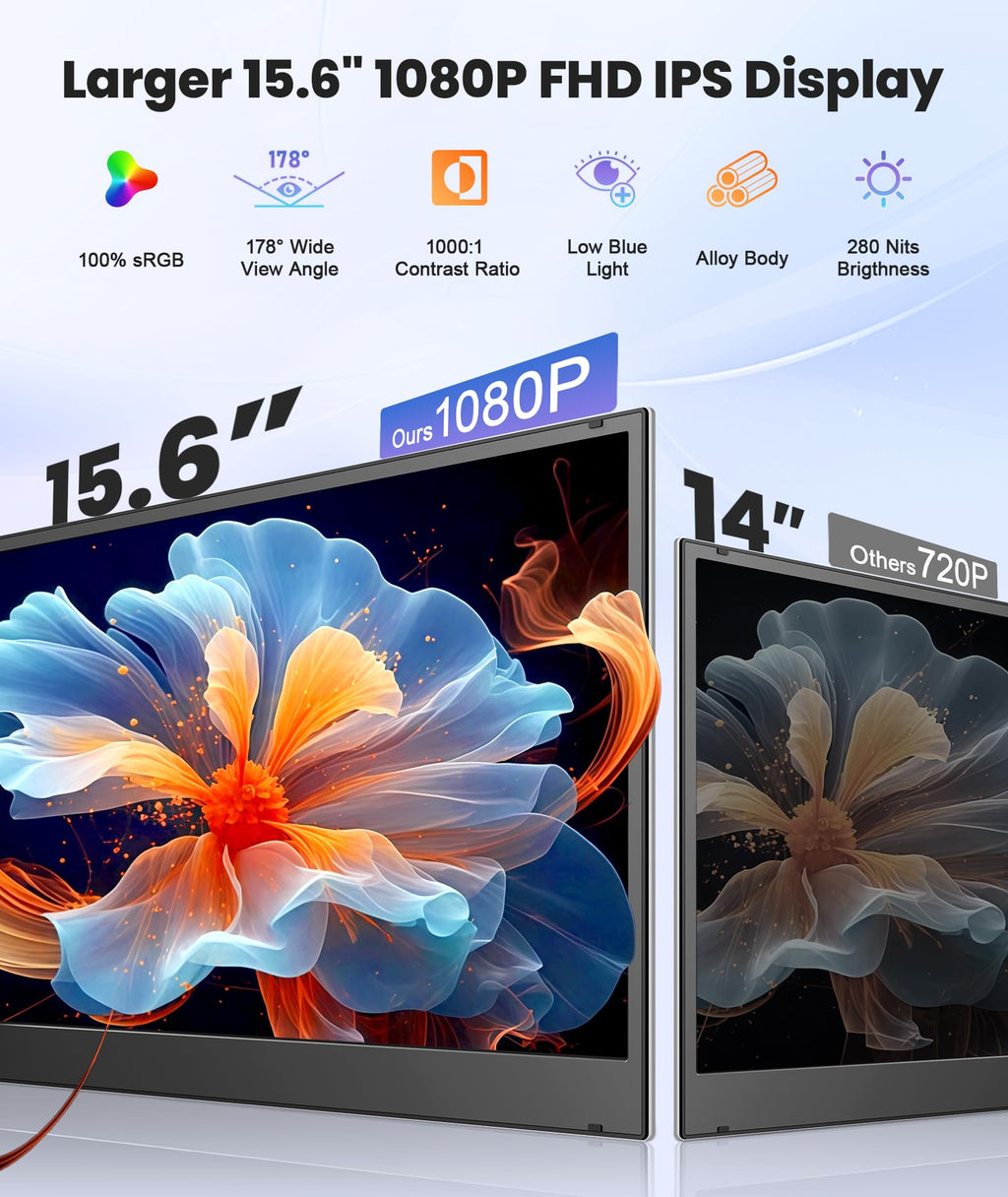 15.6" Triple Portable Monitor 1080P FHD IPS USB-C