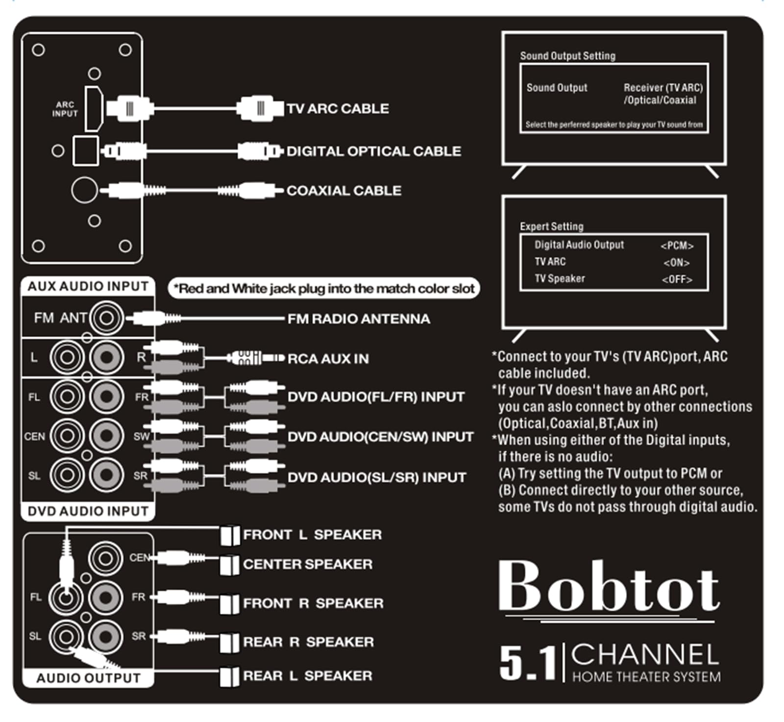 1000W Surround System 5 Wired Satellite Audio Speakers 8 inch Subwoofer 5.1/2.1 Channel Home Theater Deep Bass Support ARC Optical Bluetooth Karaoke Input