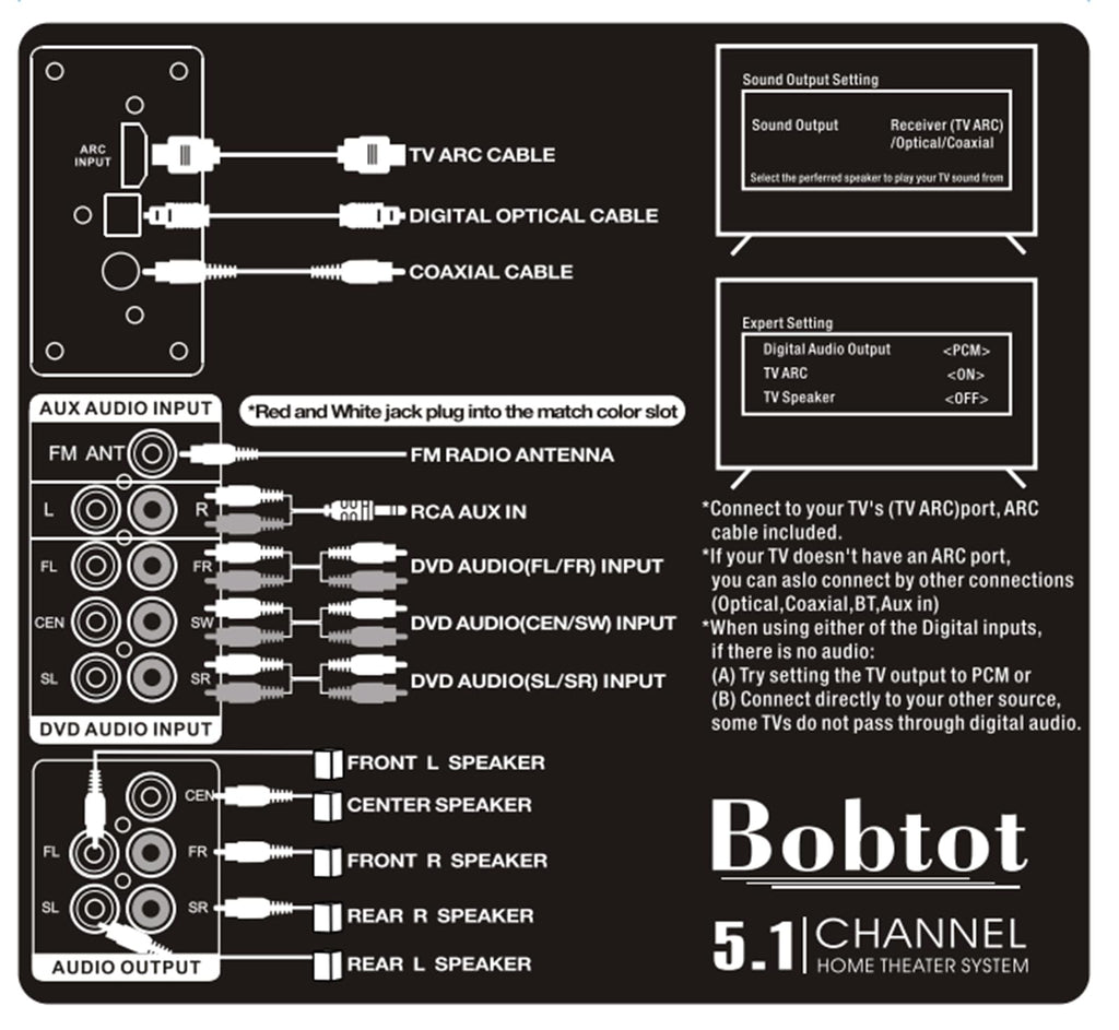 1000W Surround System 5 Wired Satellite Audio Speakers 8 inch Subwoofer 5.1/2.1 Channel Home Theater Deep Bass Support ARC Optical Bluetooth Karaoke Input