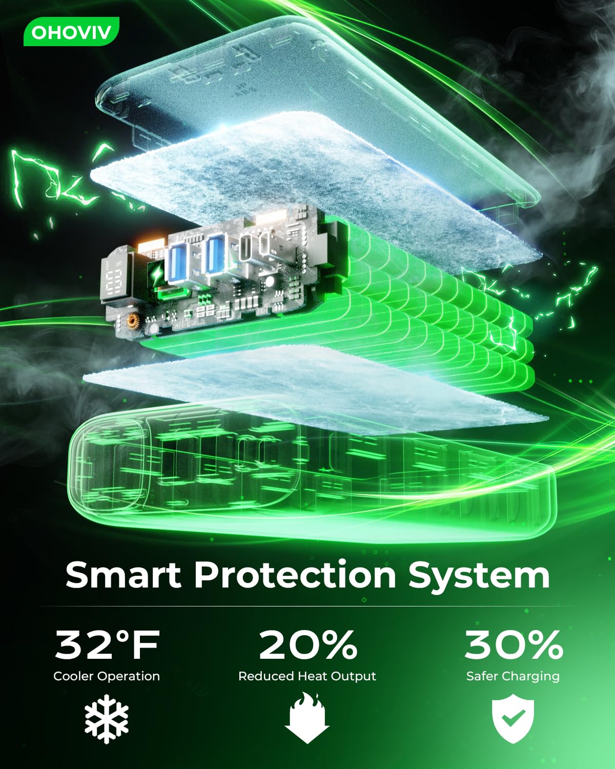 OHOVIV Portable Charger 50000mAh Power Bank - 22.5W Fast Charging External Battery Pack,USB-C Portable Phone Charger for iPhone 17/16/15/14/13 Pro Android Samsung, for Travel Camping Essential