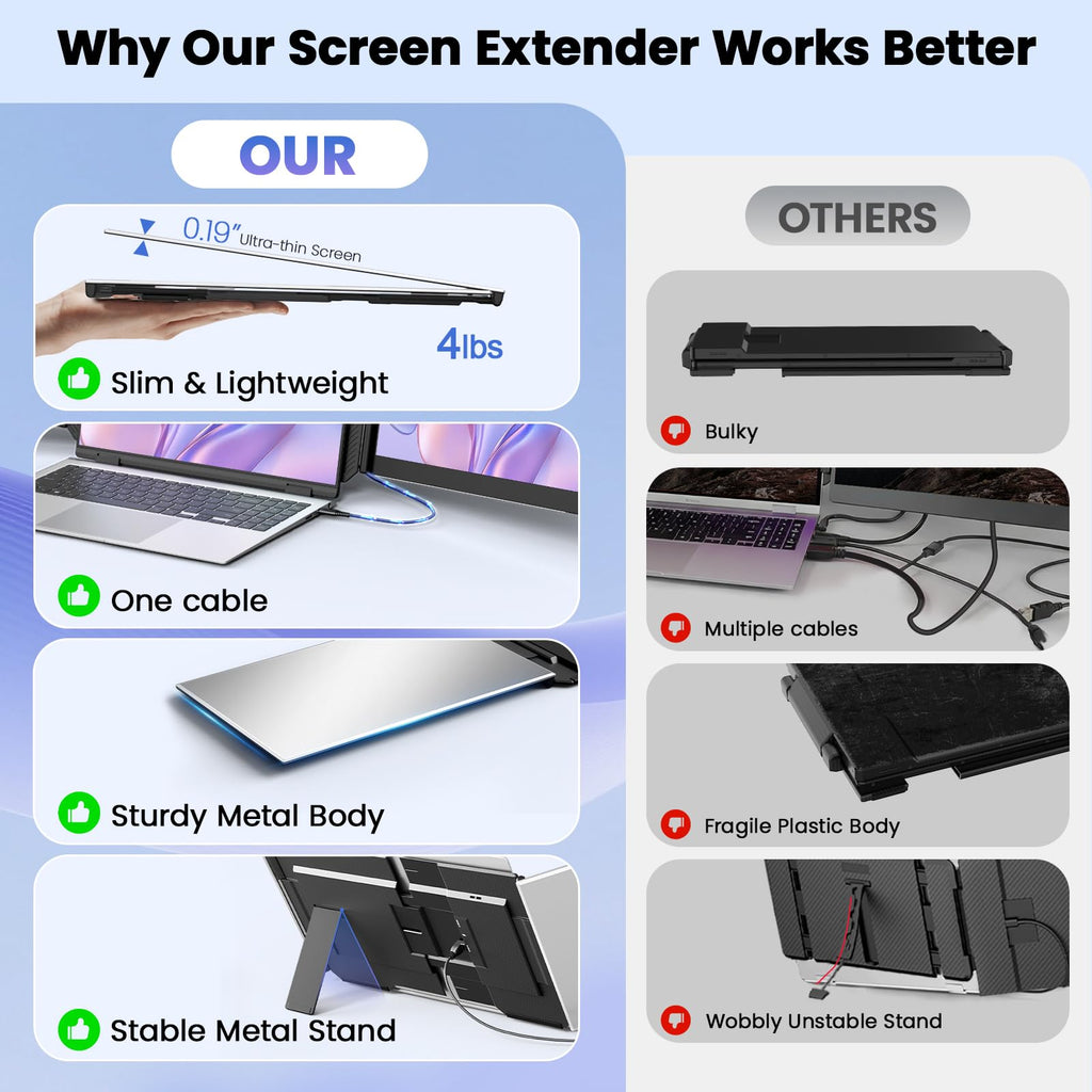 15.6" Triple Portable Monitor 1080P FHD IPS USB-C